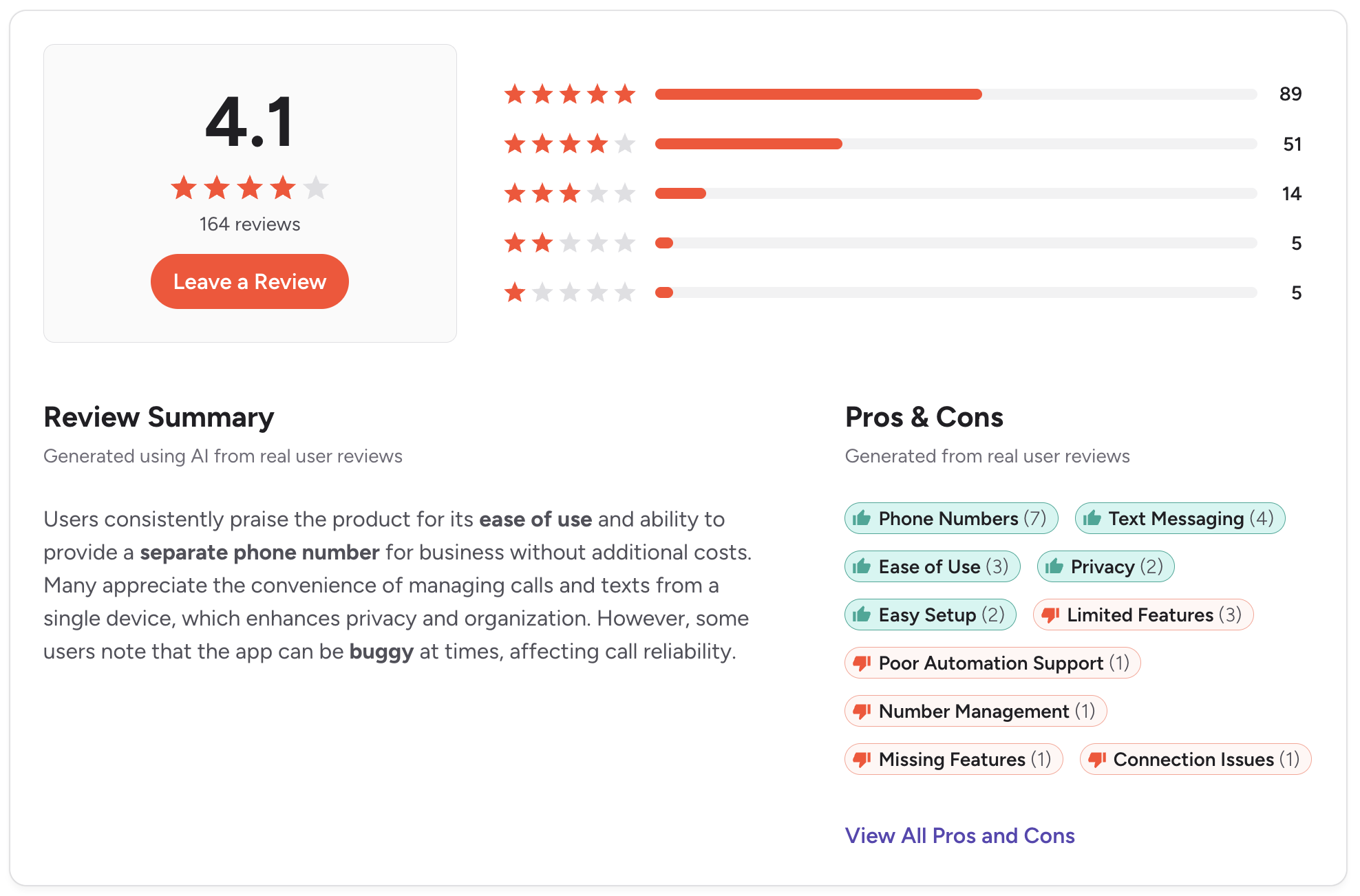 a photo of the review page of google voice on g2 platform that has a 4.1 star rating