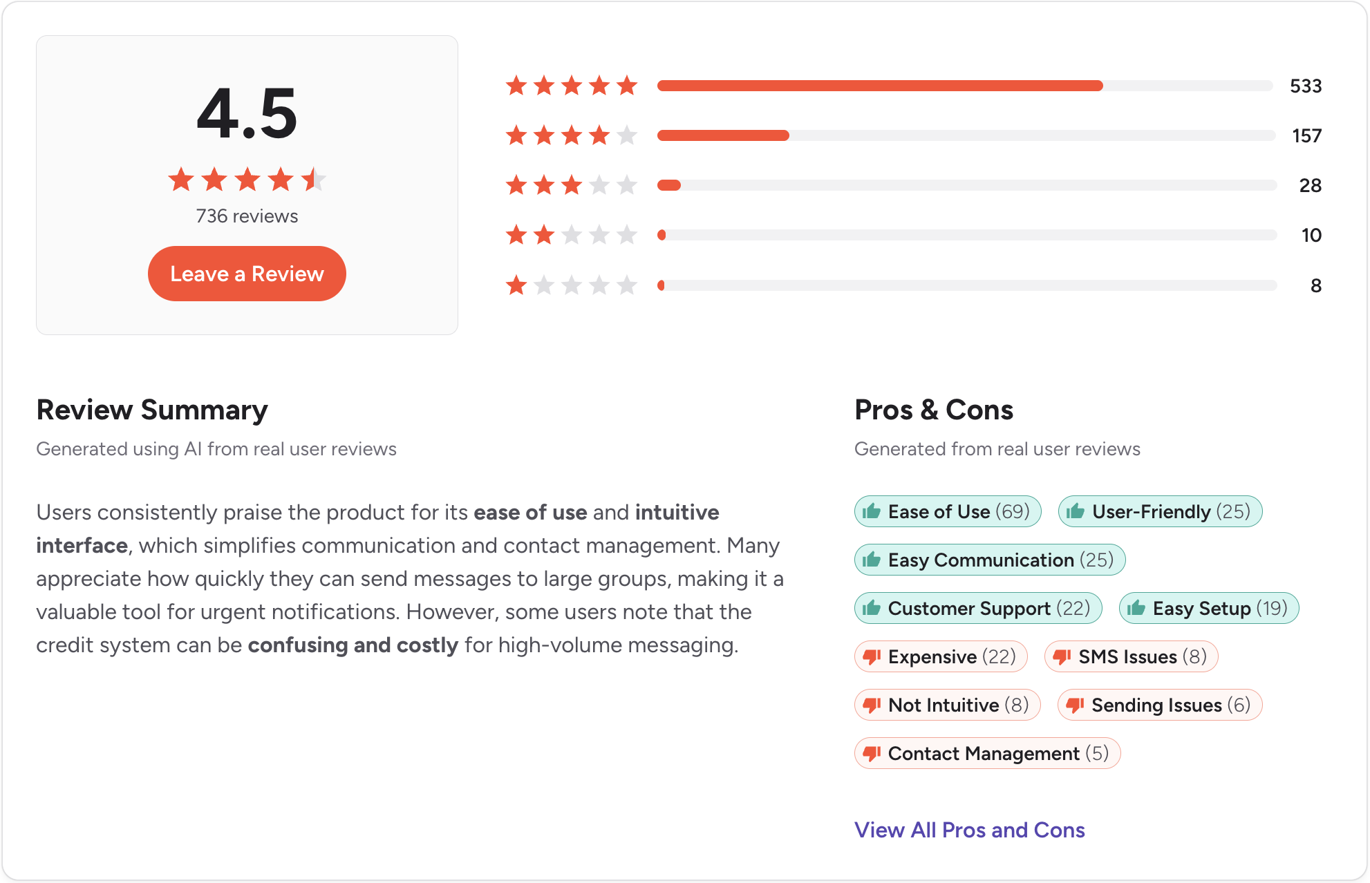 A review page of the company named eztexting on the g2 review platform
