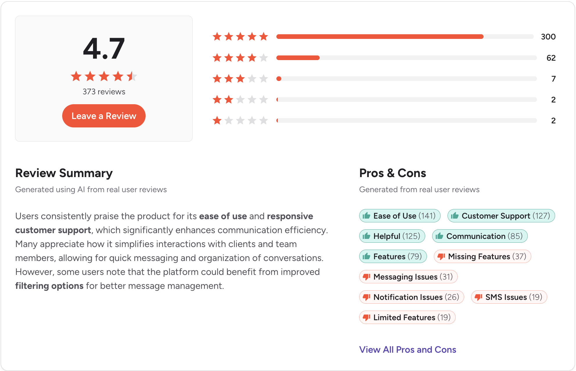 an image of the review page of the company named textline from the g2 platform