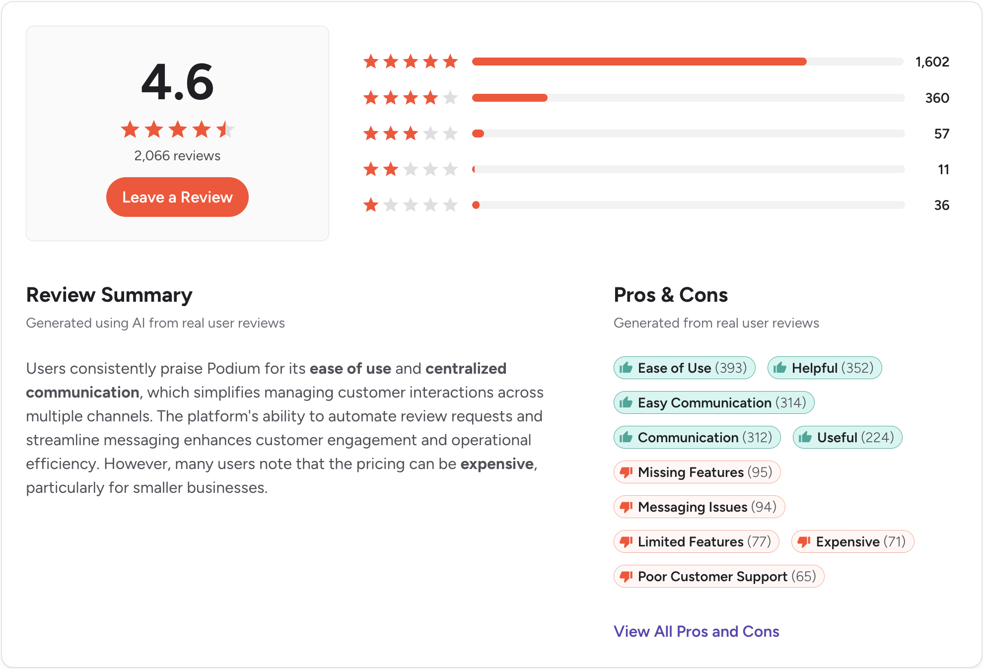 a review page of the company named podium with the review found on the g2 platform