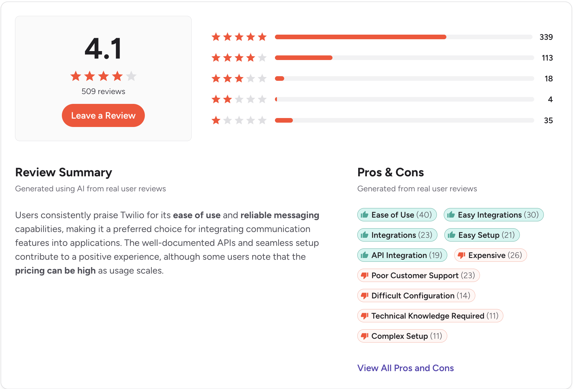 a review image of the platorm twilio found in g2