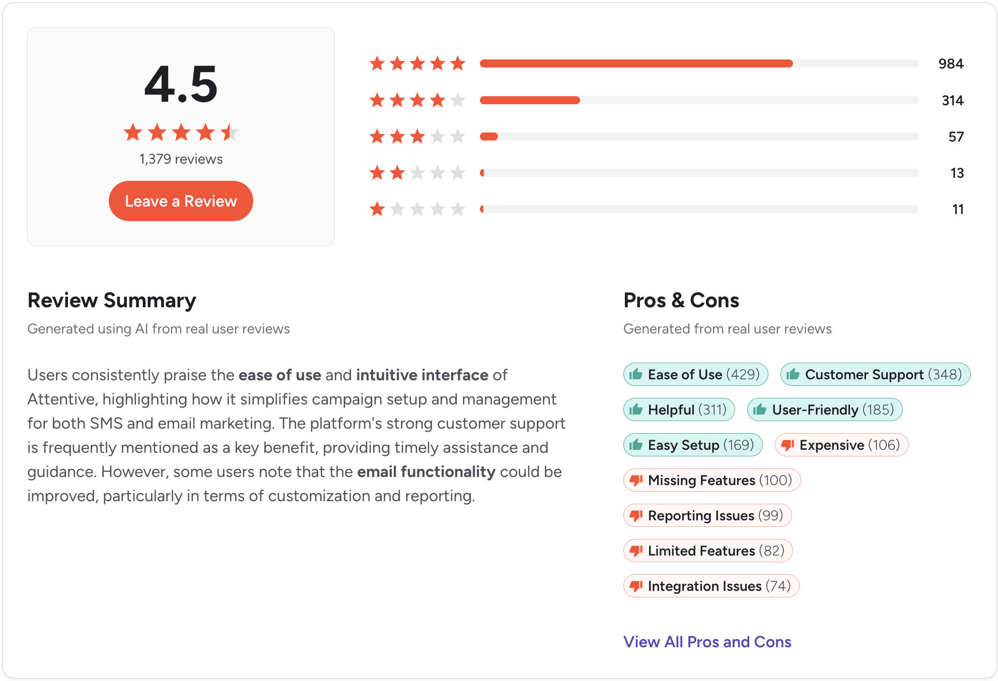 a review image of attentive company with the review coming from g2 platform