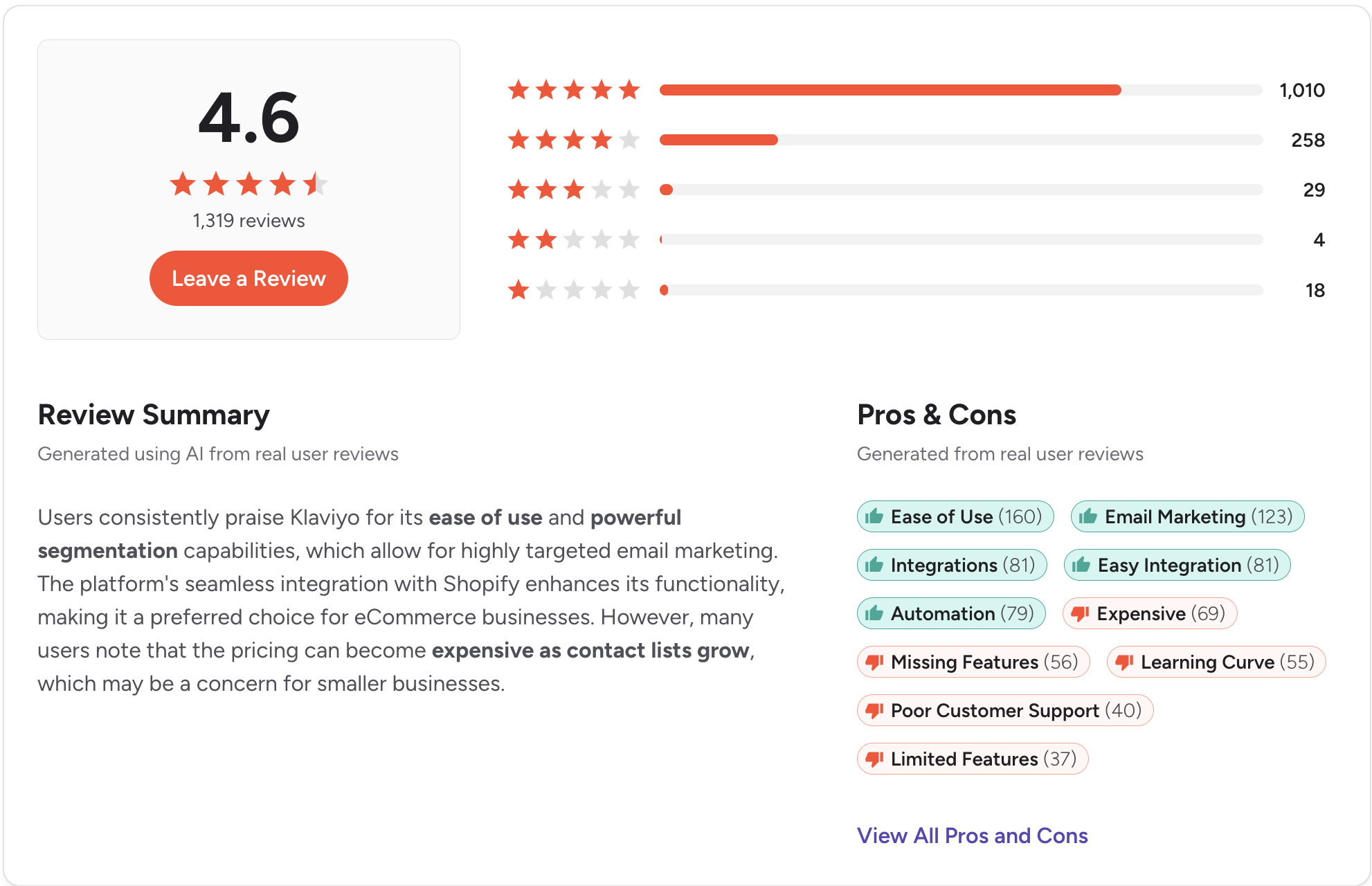 a review image of the klaviyo tool from g2 platform