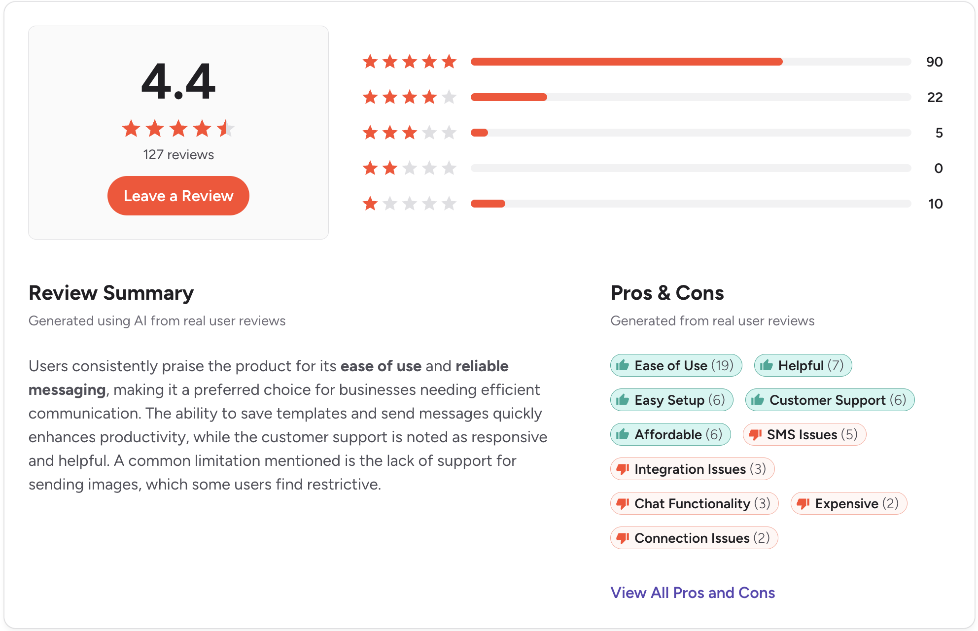 an image of the g2 review of the company named textmagic