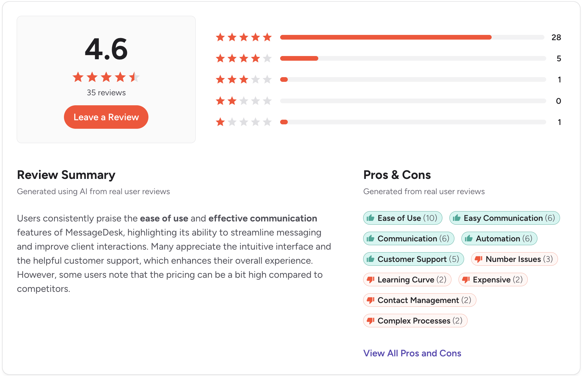 an image of the g2 review of the company named message desk