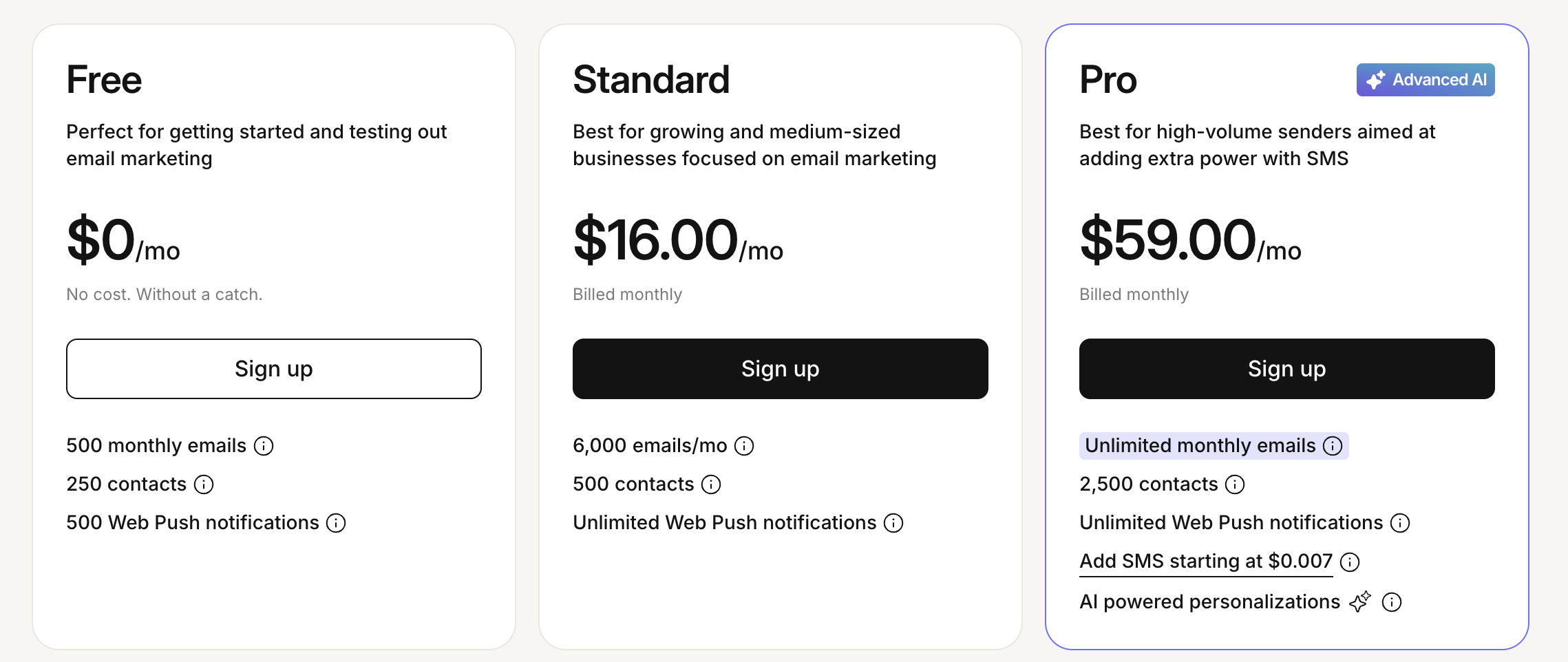 pricing of omnisend