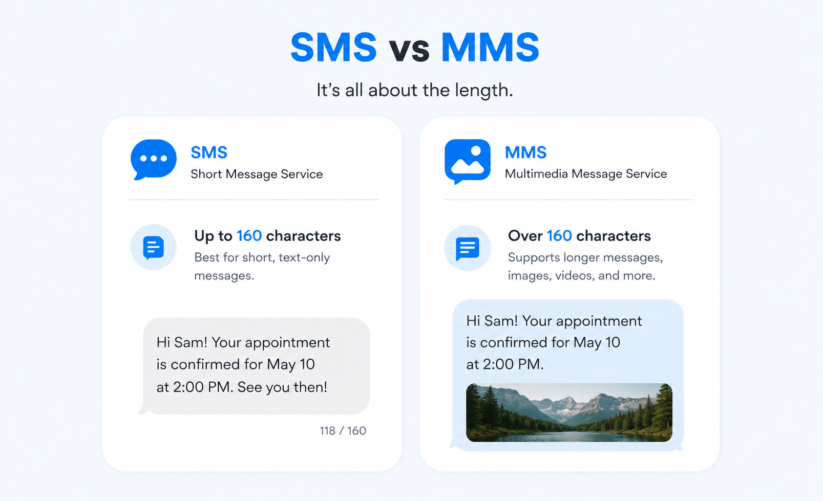 Side-by-side comparison of an SMS text message and an MMS message with an image attachment
