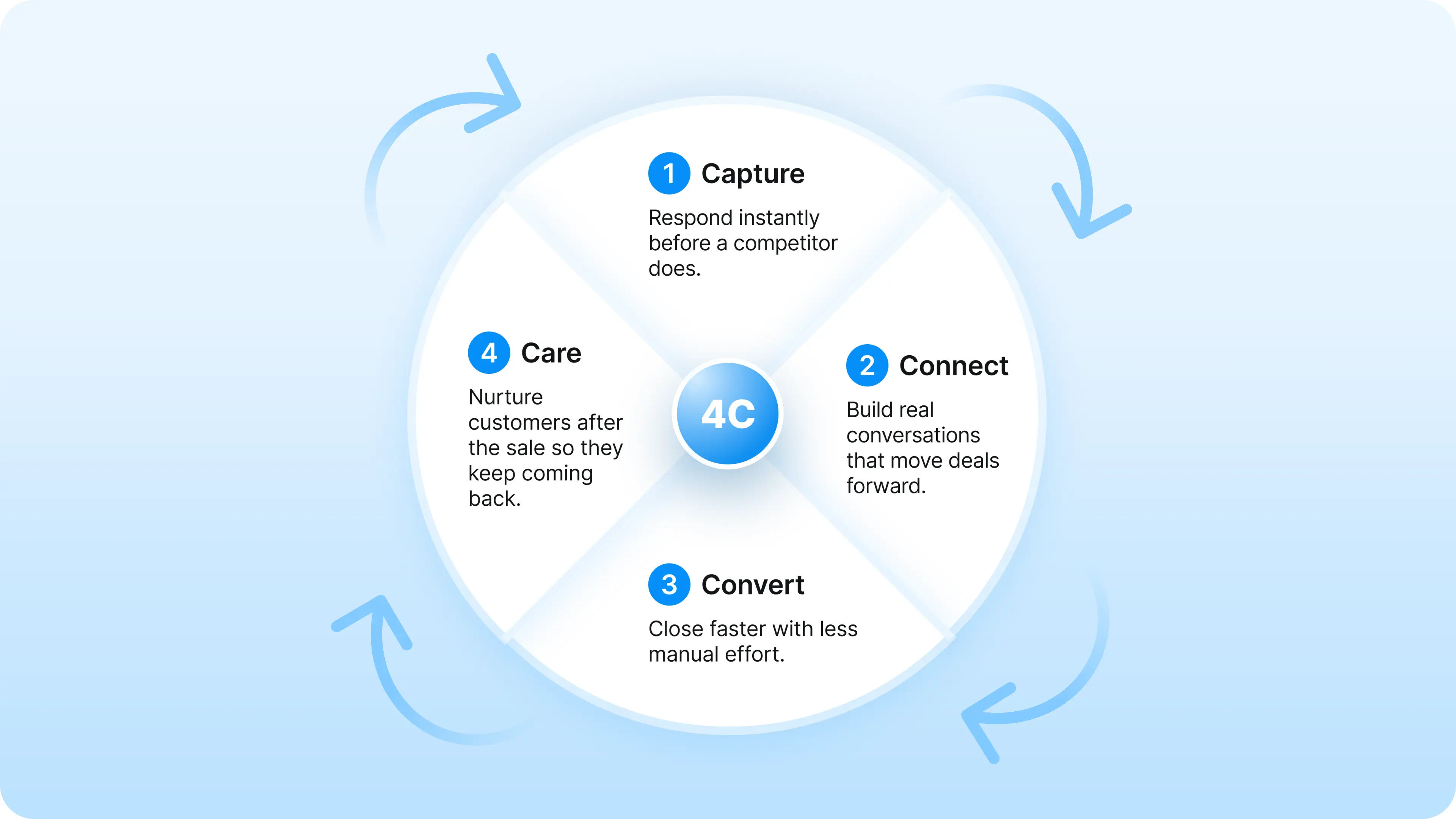 image of salesmsg textize framework