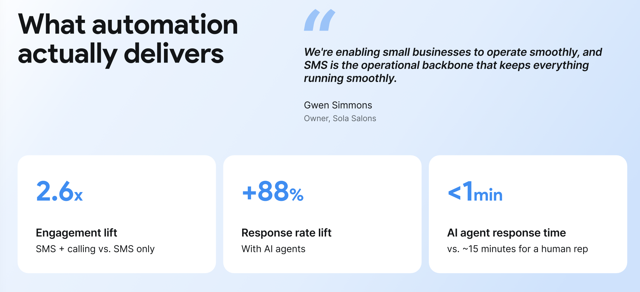 image of what sms automation delivers