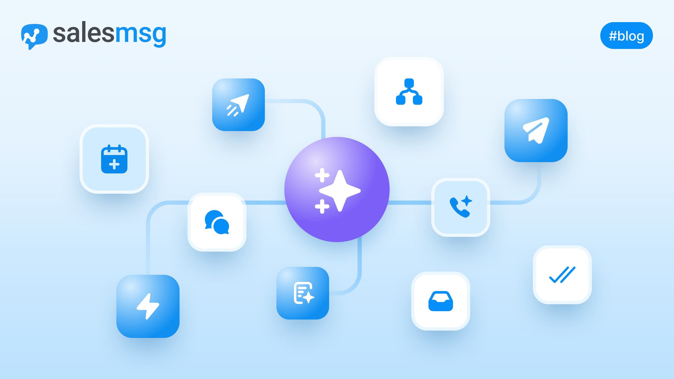 ai sms marketing with salesmsg
