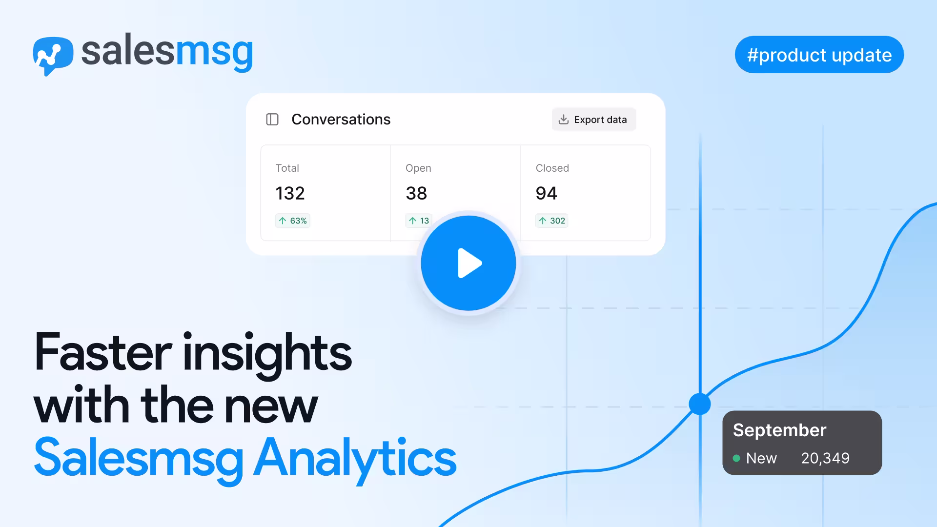 Explore the redesigned Salesmsg Analytics experience. Faster navigation, improved reporting, and new table views built for clarity and action.
