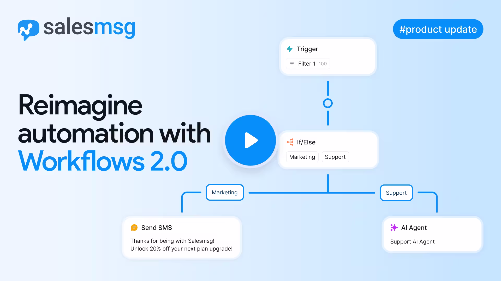 Salesmsg Workflows 2.0 includes new templates and faster automation for follow ups, reviews, and call responses. Explore Workflows 2.0.