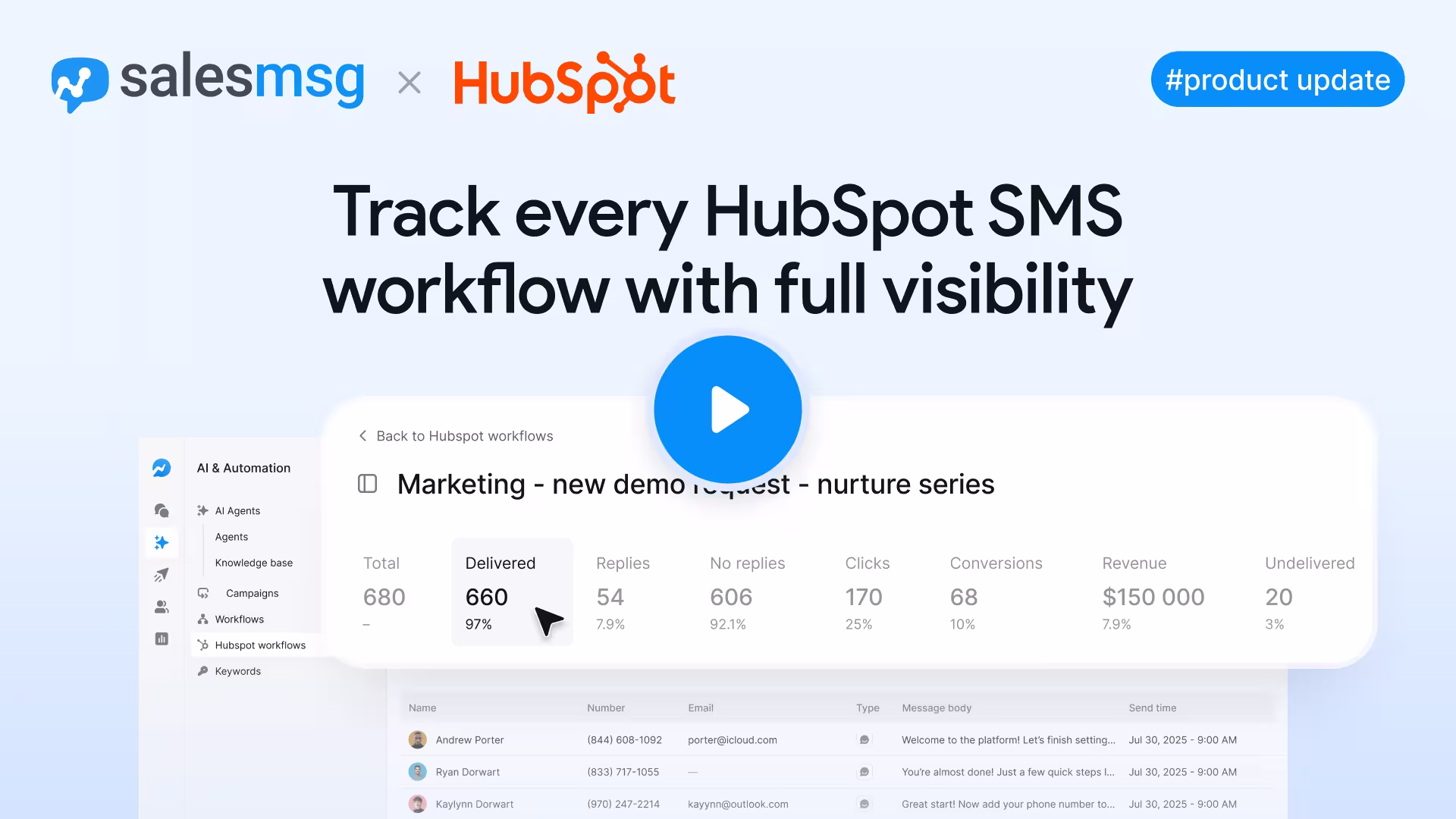Manage HubSpot SMS workflows and webhooks inside Salesmsg with detailed metrics, contact activity, and built in follow ups. Explore features.
