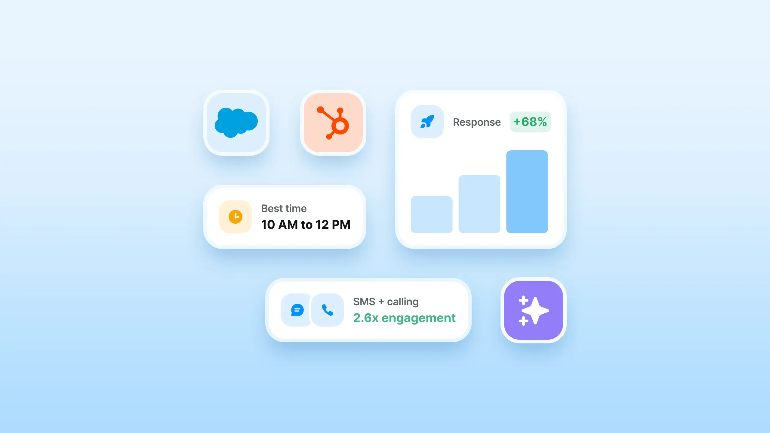 14 rules of sms marketing