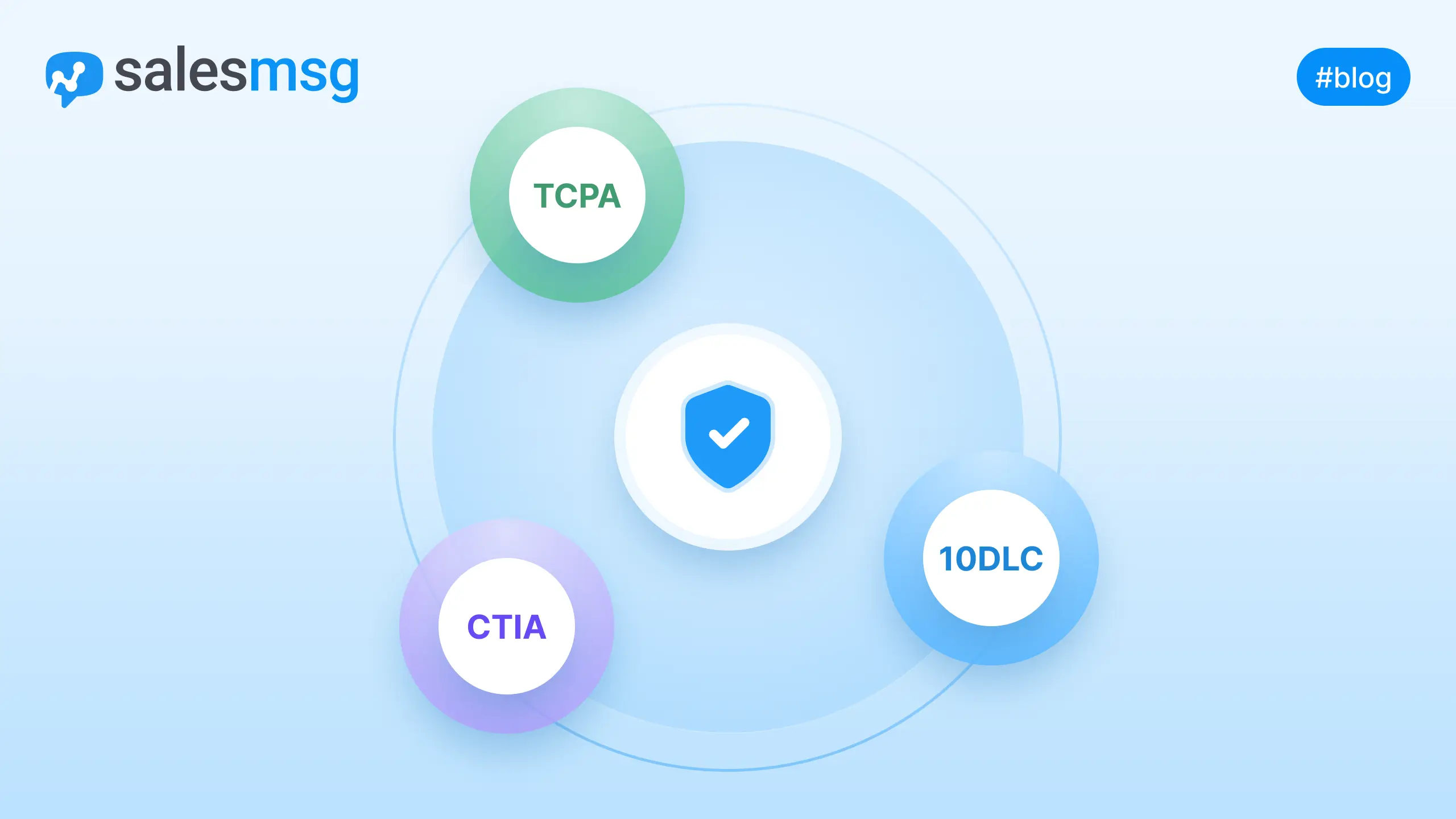 sms marketing compliance guide