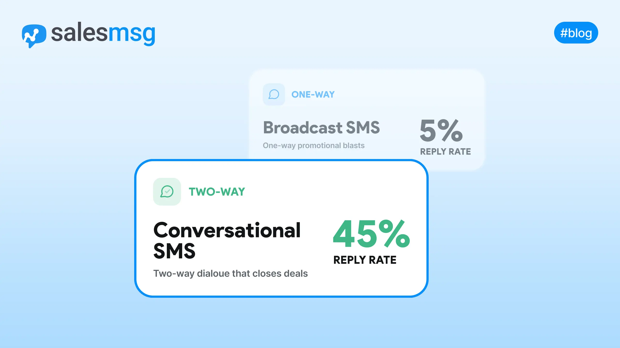 Conversational SMS Marketing: The Sales Team Guide