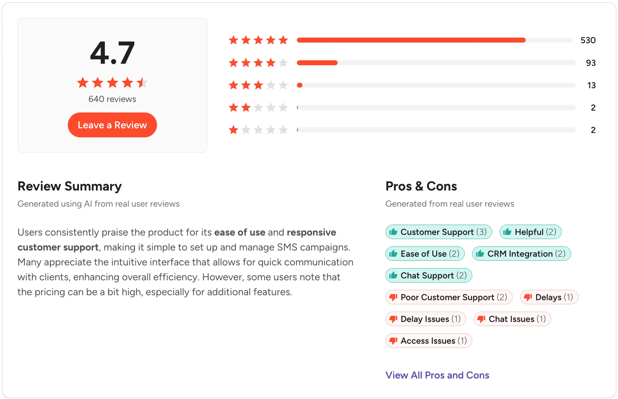 g2 review page of simpletexting