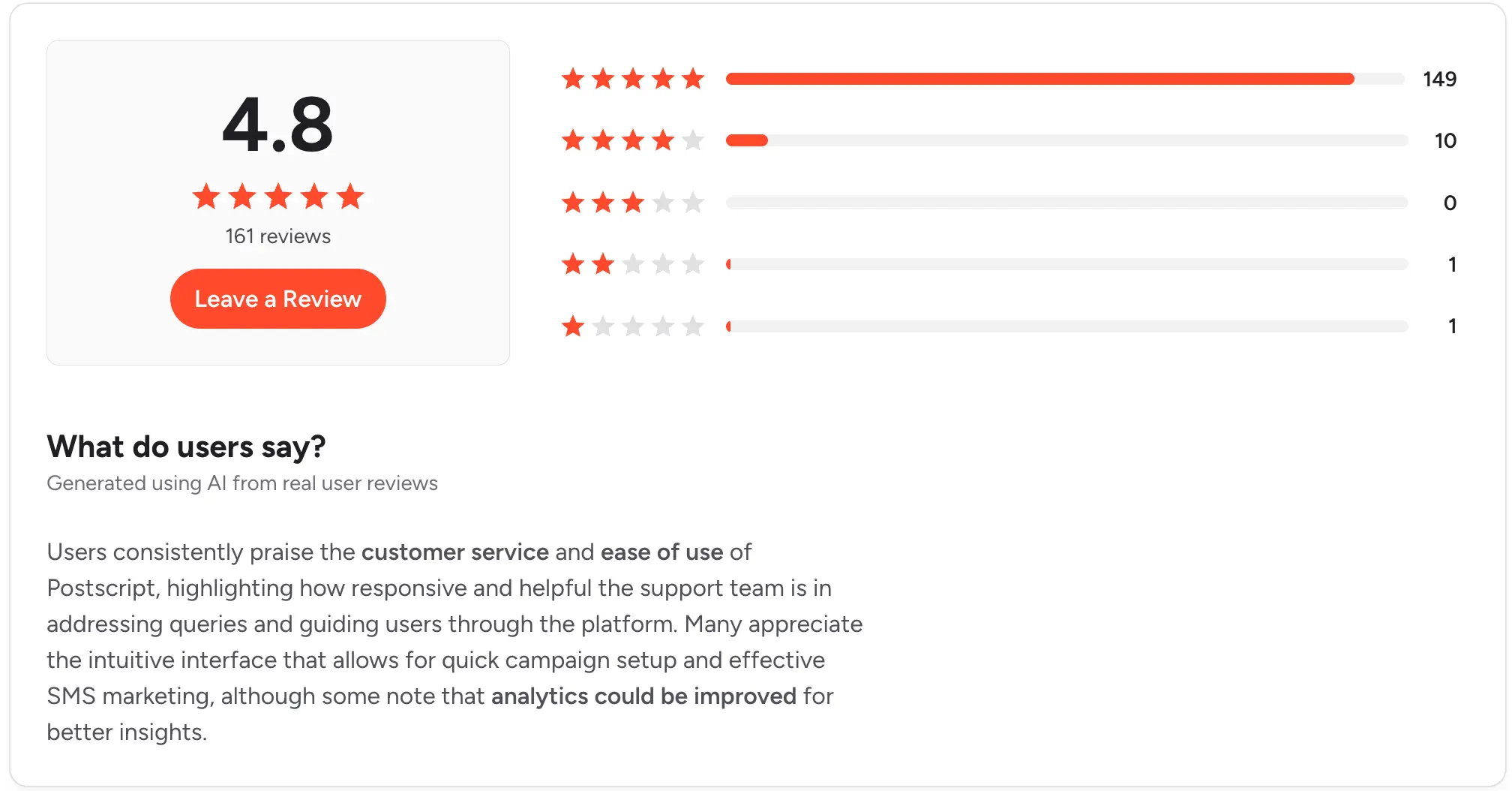 g2 review page of postscript