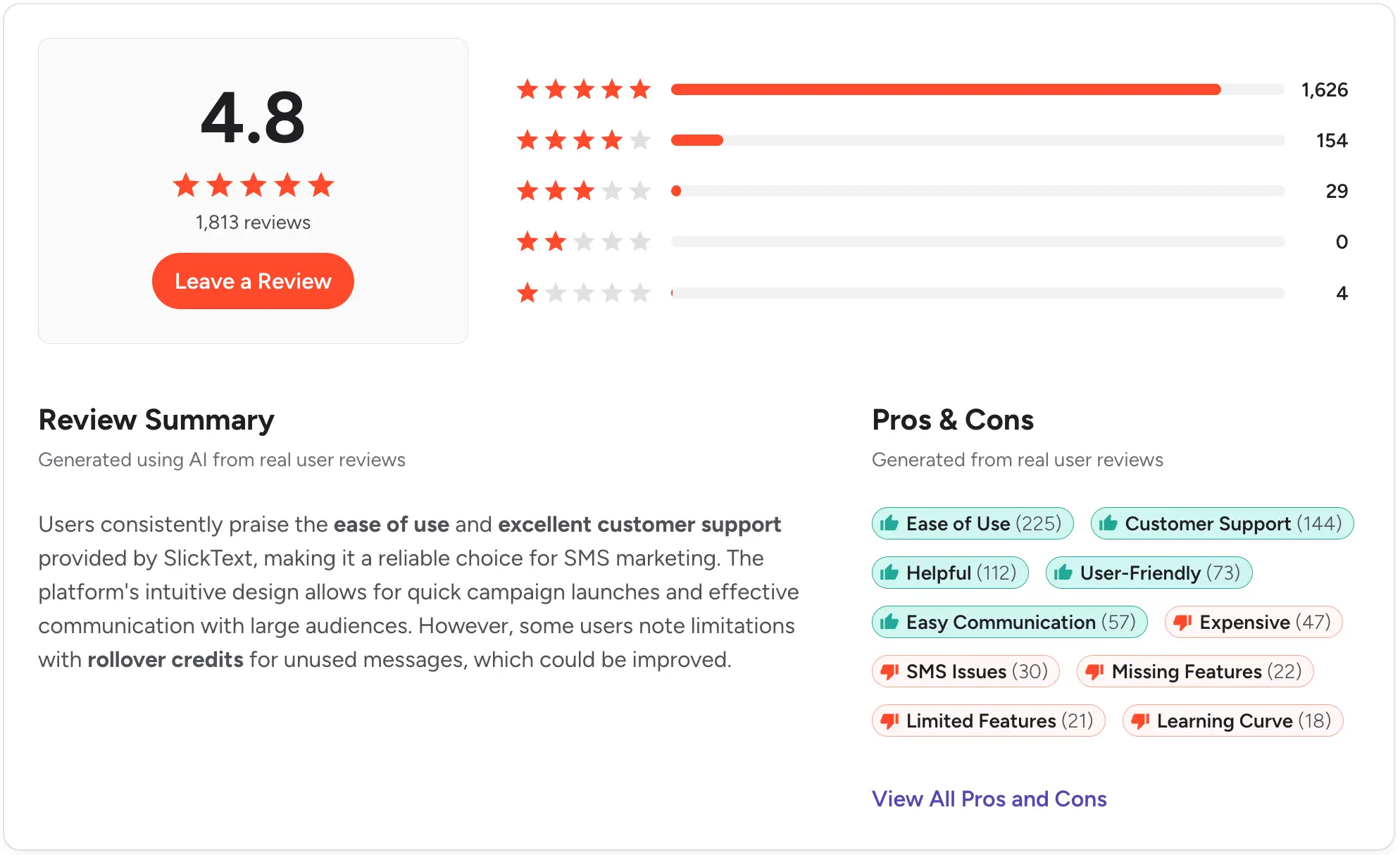 g2 review of slicktext