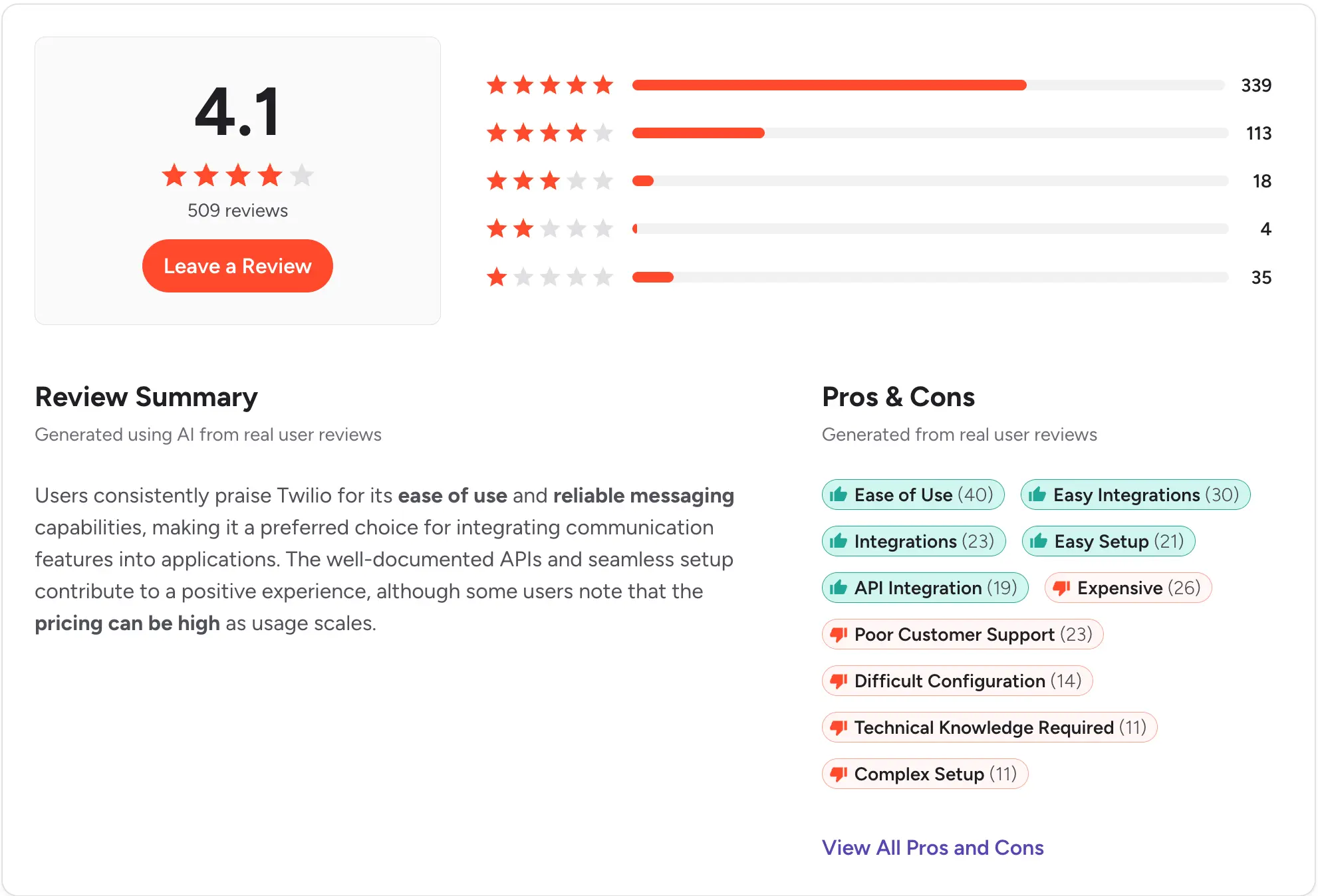 g2 review of twilio