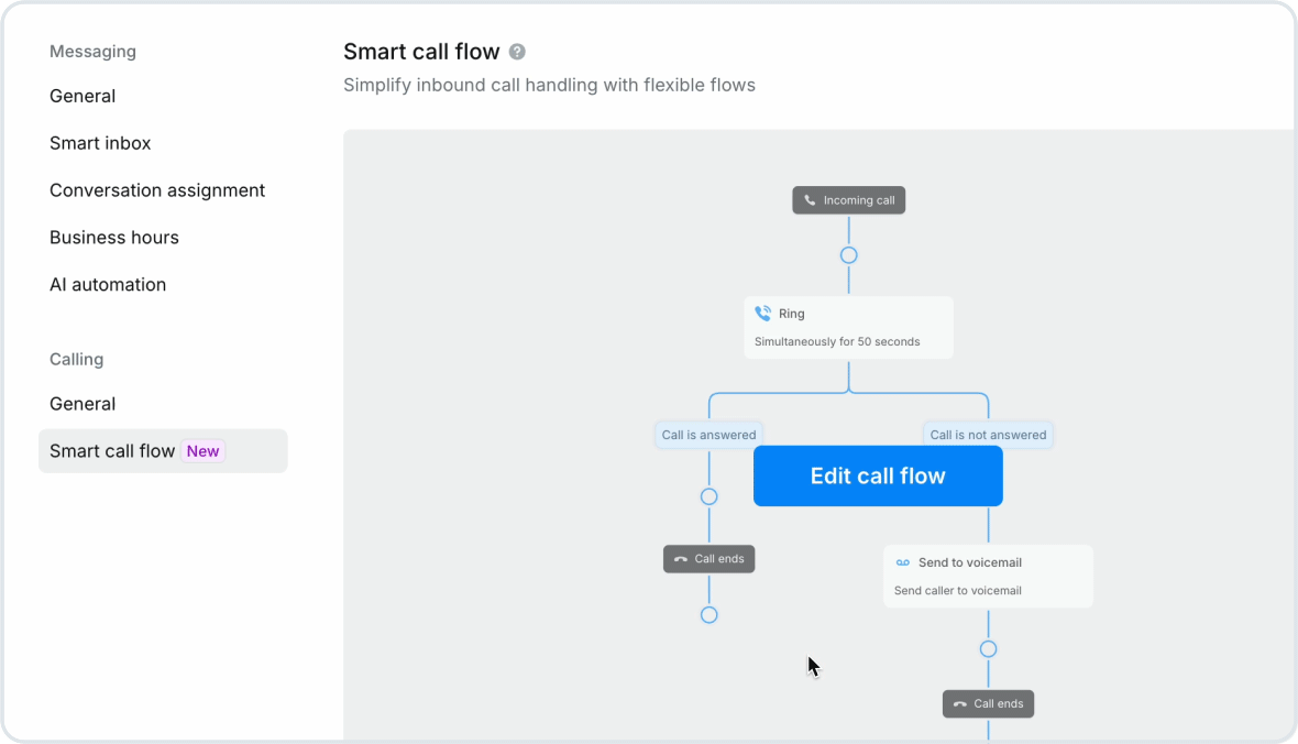 See All Your Calling Settings at a Glance with Smart Call Flows