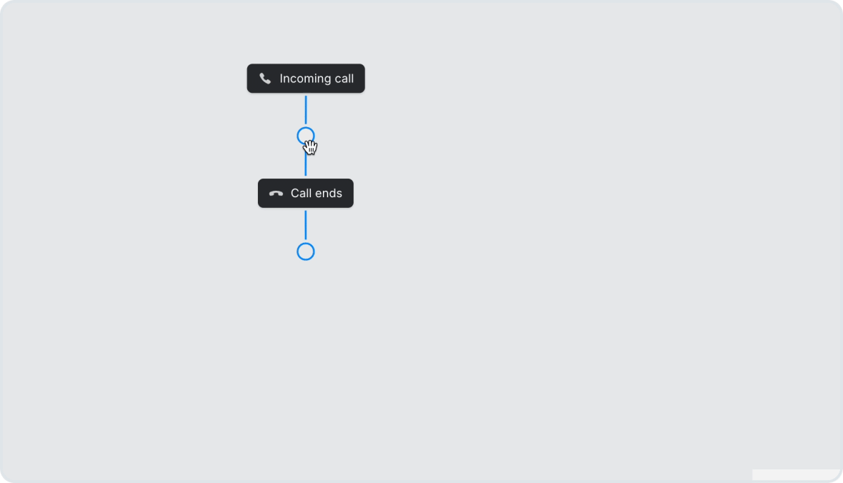 See All Your Calling Settings at a Glance with Smart Call Flows