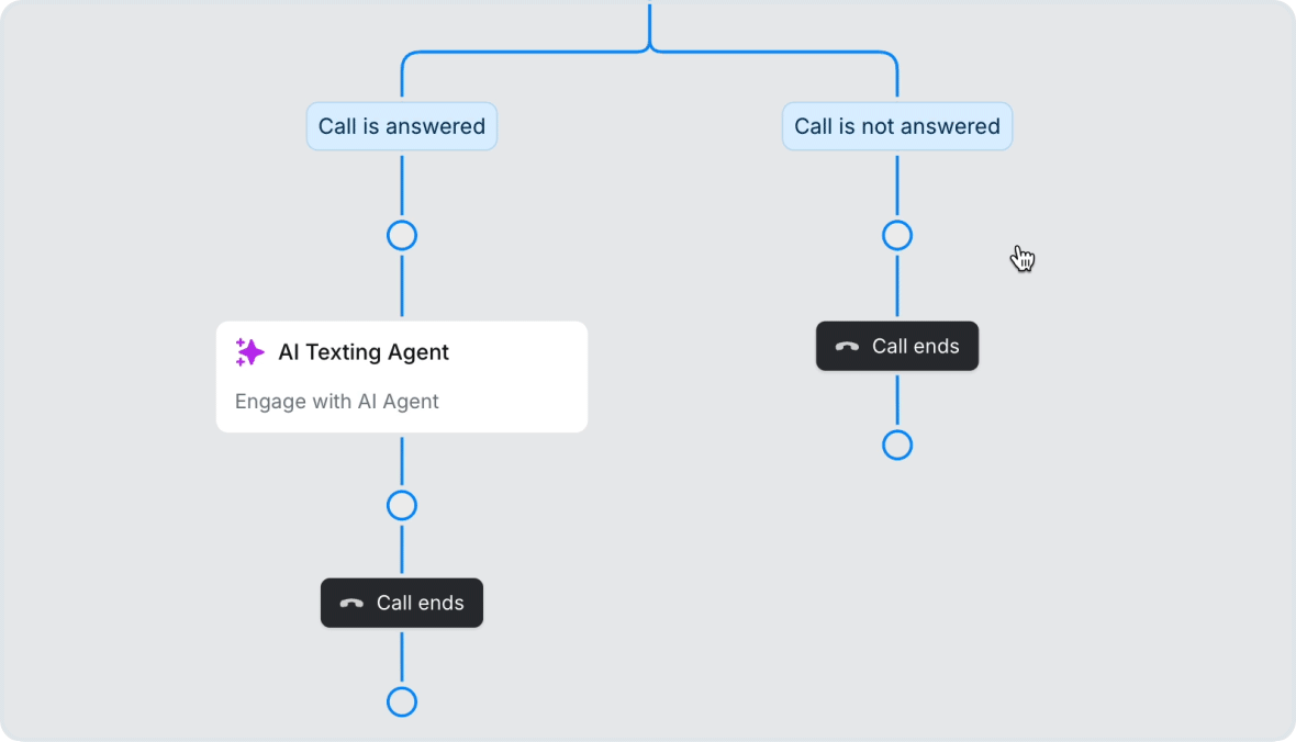 See All Your Calling Settings at a Glance with Smart Call Flows