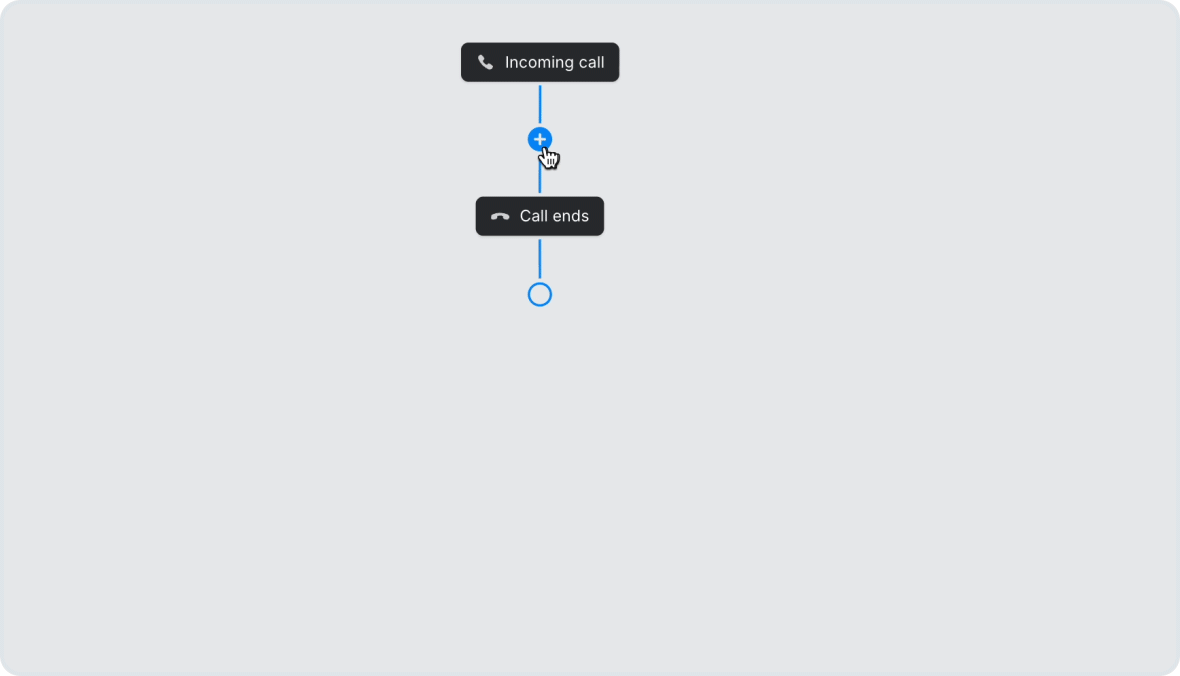 See All Your Calling Settings at a Glance with Smart Call Flows