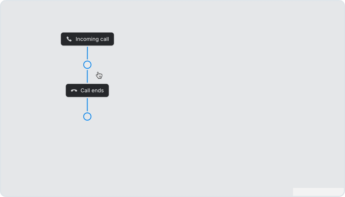 See All Your Calling Settings at a Glance with Smart Call Flows