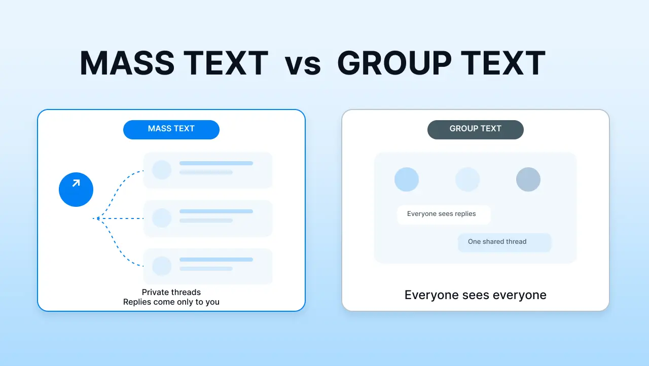 image comparing a mass text and a group text