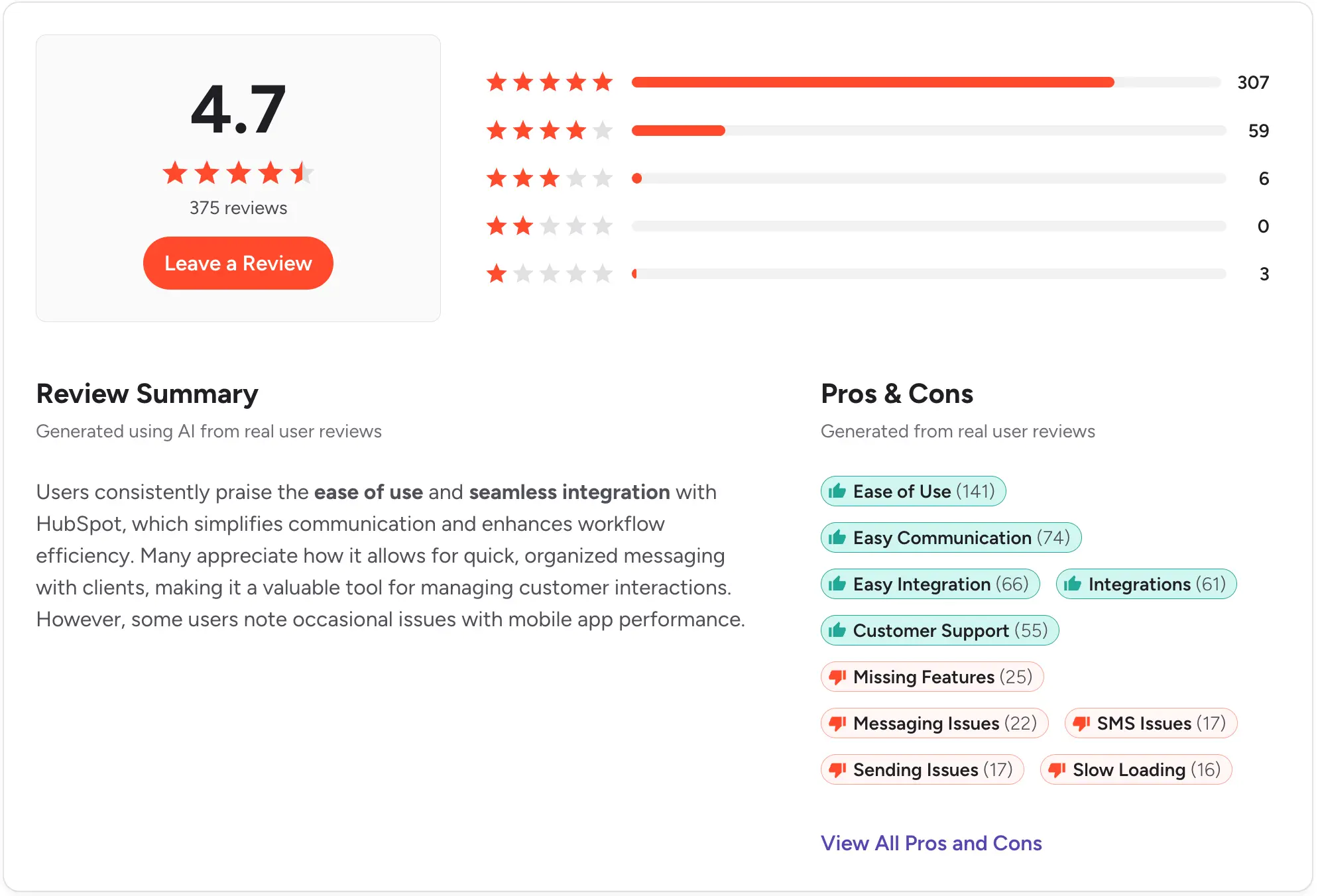 Salesmsg G2 rating and review summary