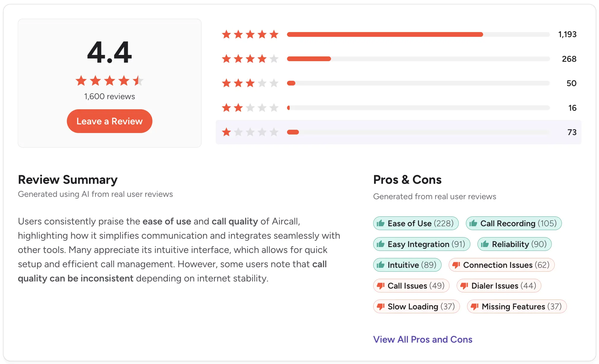 Aircall G2 rating and review summary