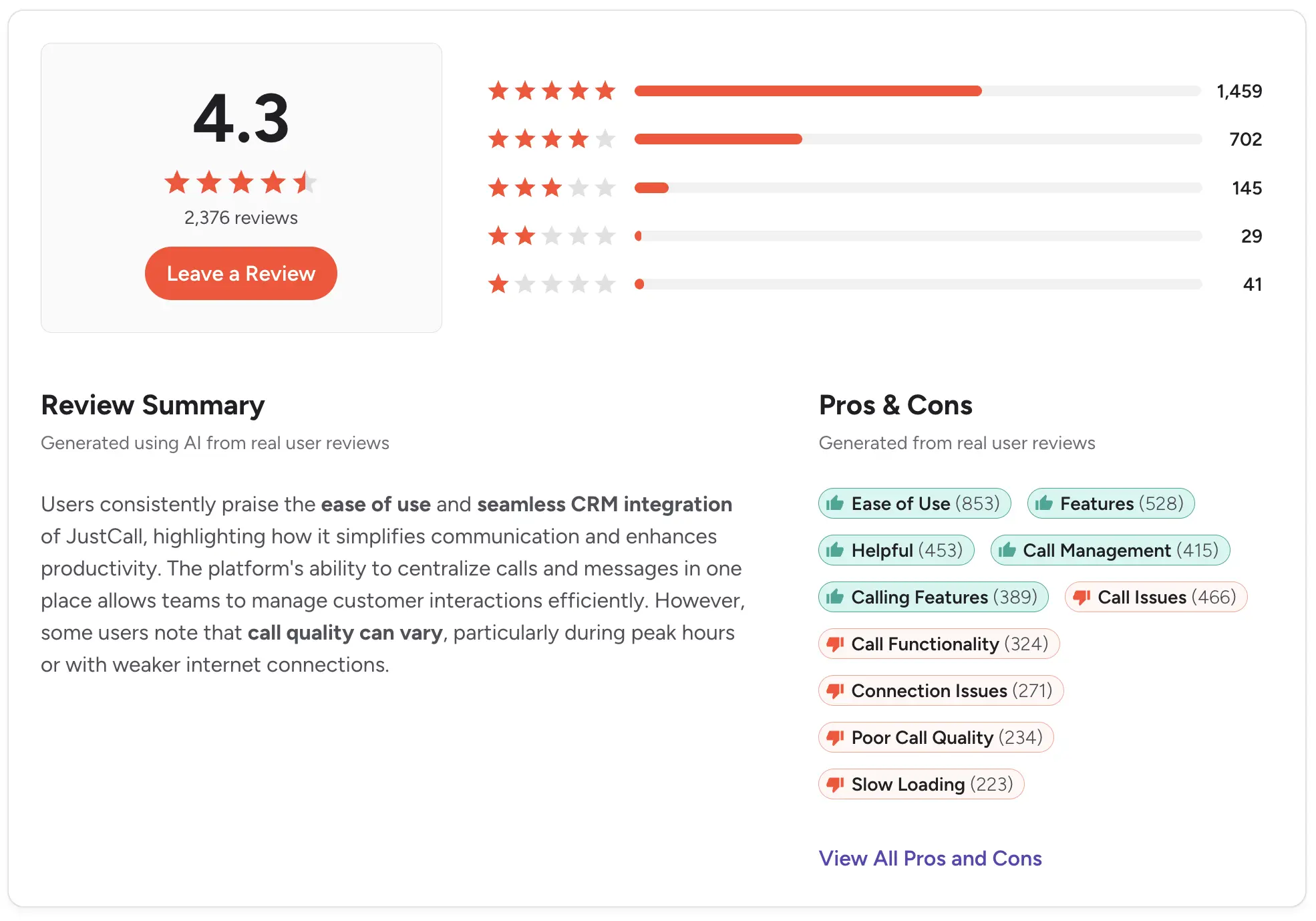 JustCall G2 rating and review summary