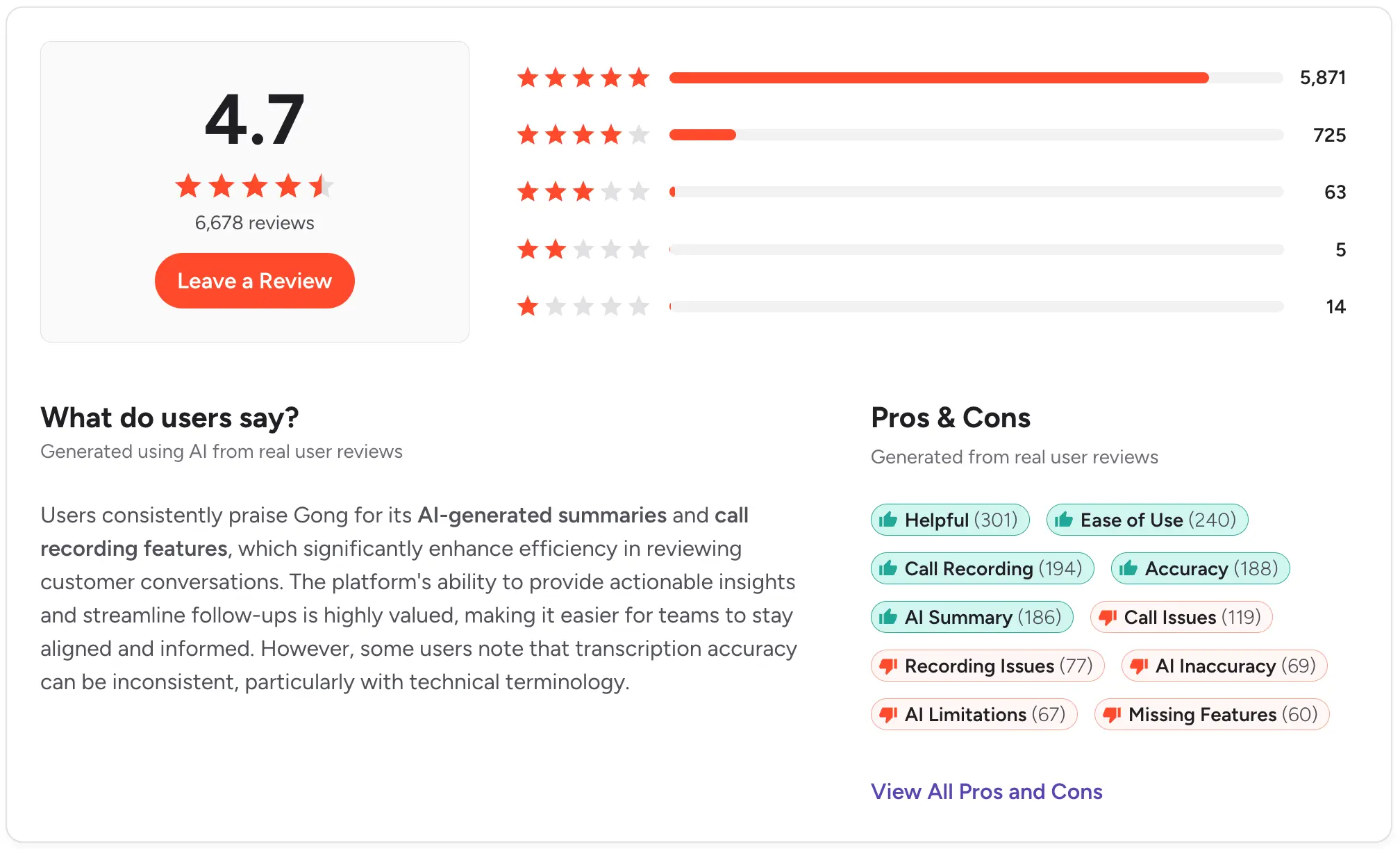 Gong G2 rating and review summary