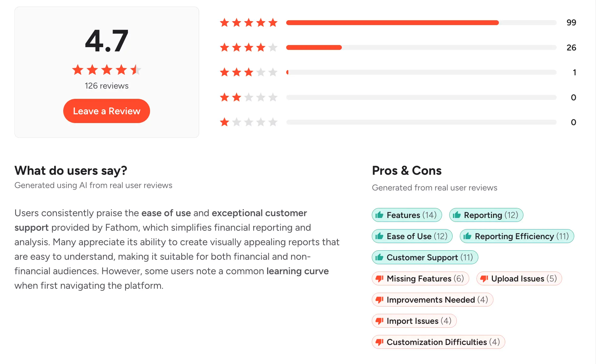 Fathom G2 rating and review summary