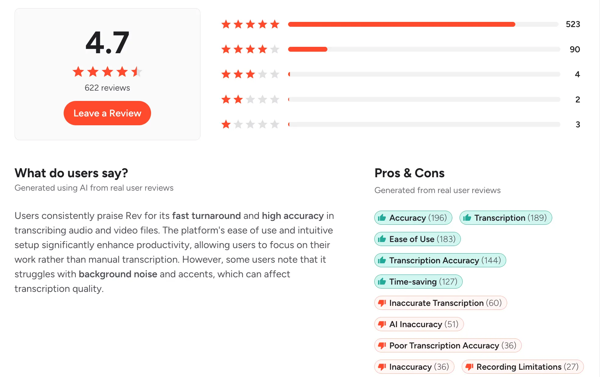 Rev G2 rating and review summary