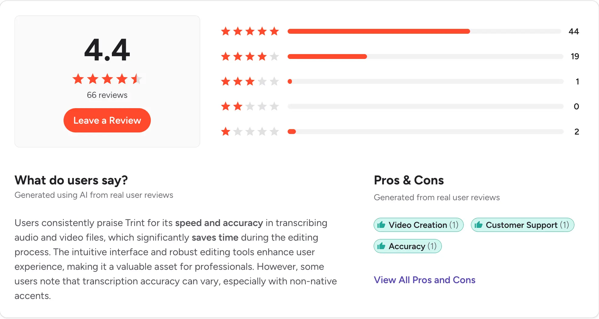 Trint G2 rating and review summary