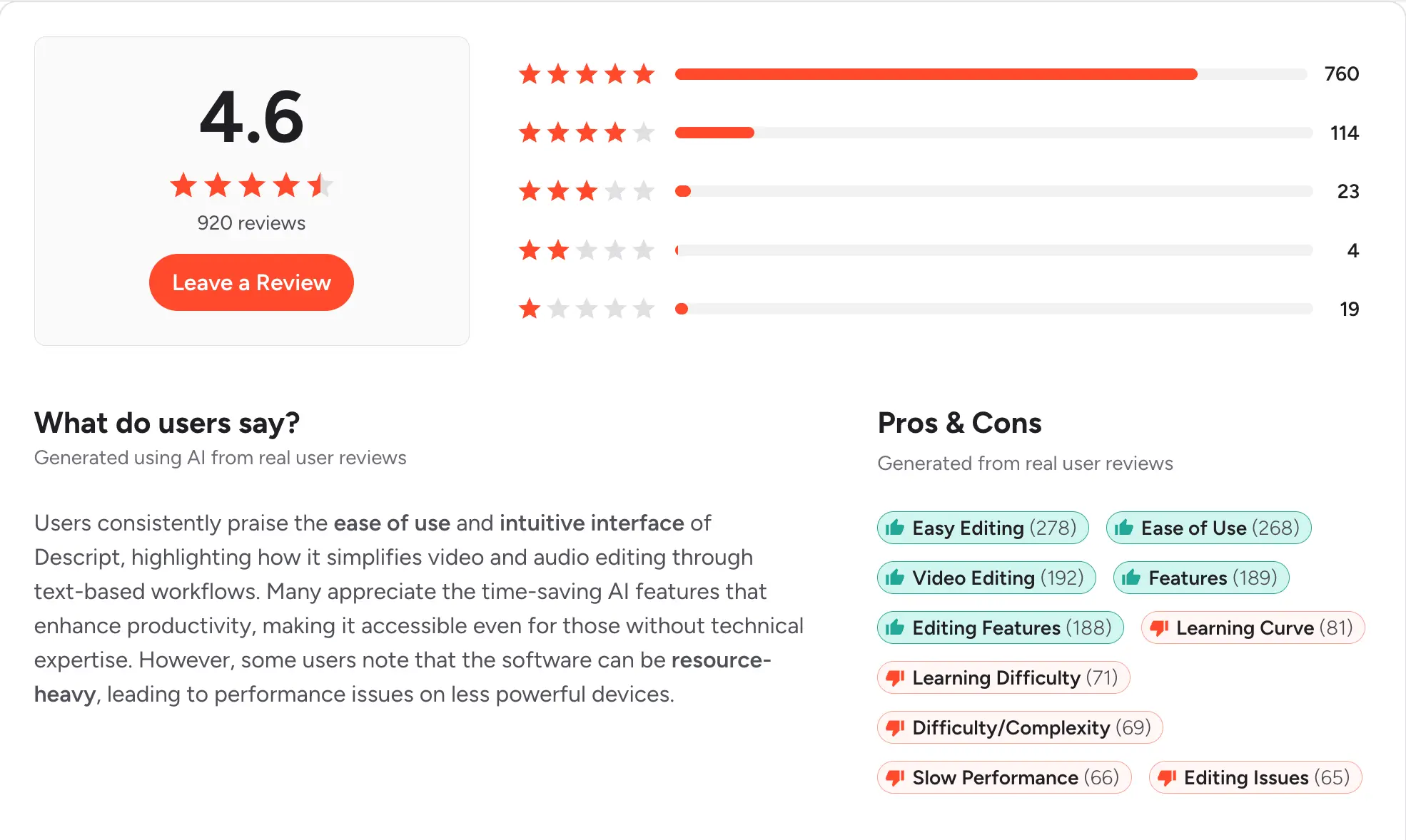 Descript G2 rating and review summary