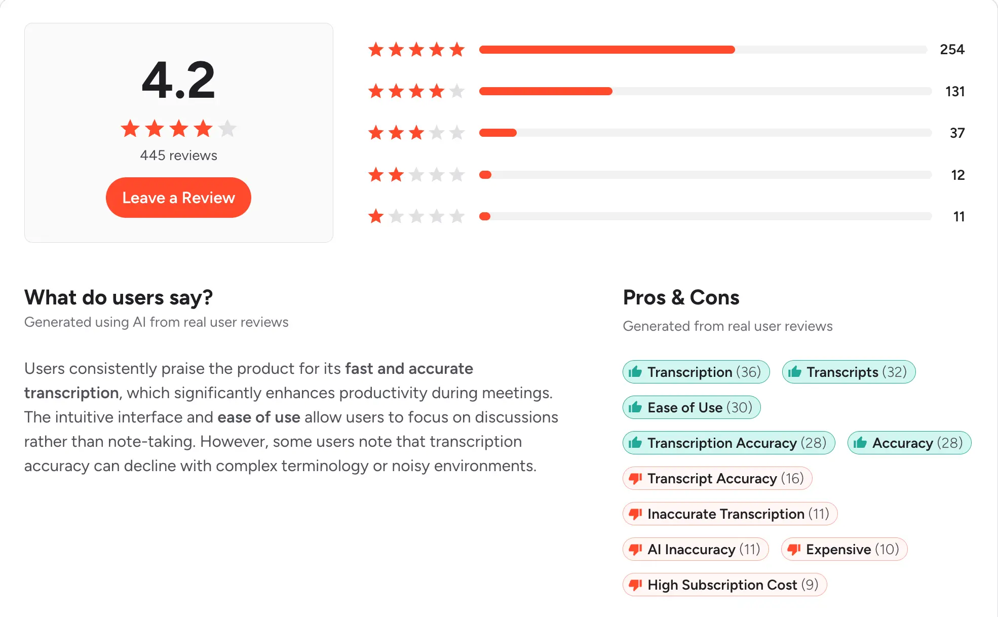 Notta G2 rating and review summary