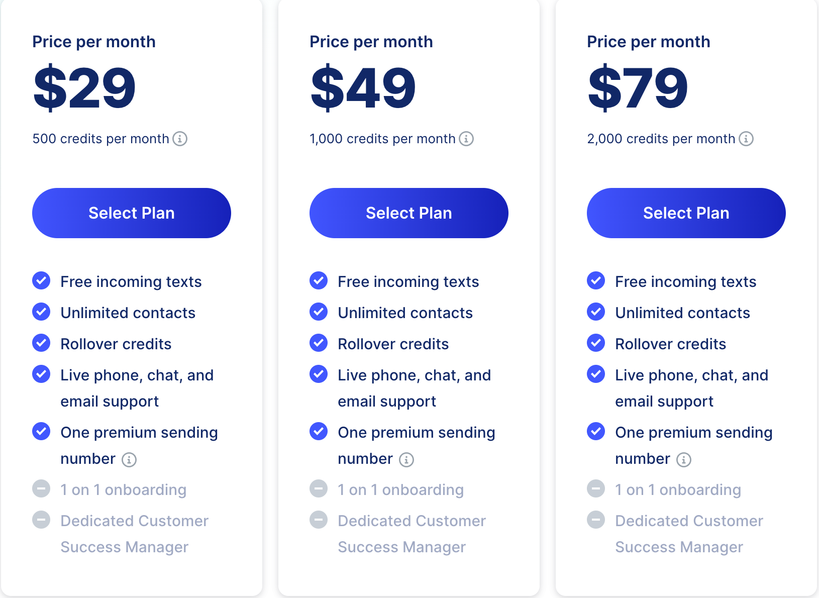 SlickText credit-based pricing tiers showing per-message costs and carrier fee structure