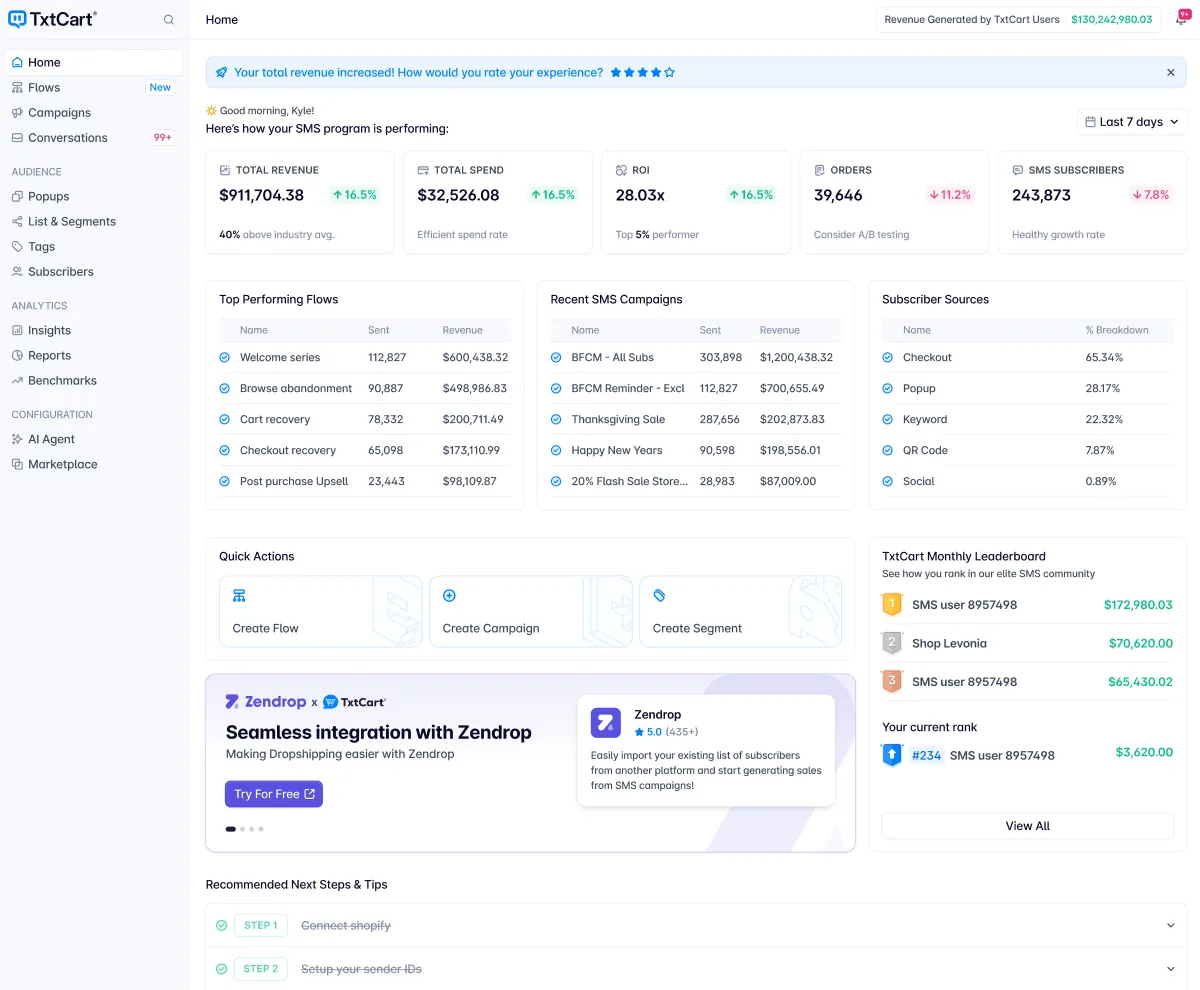 TxtCart dashboard with SMS marketing performance and cart recovery metrics
