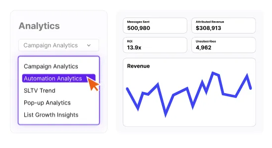Postscript campaign analytics showing messaging performance and attributed revenue