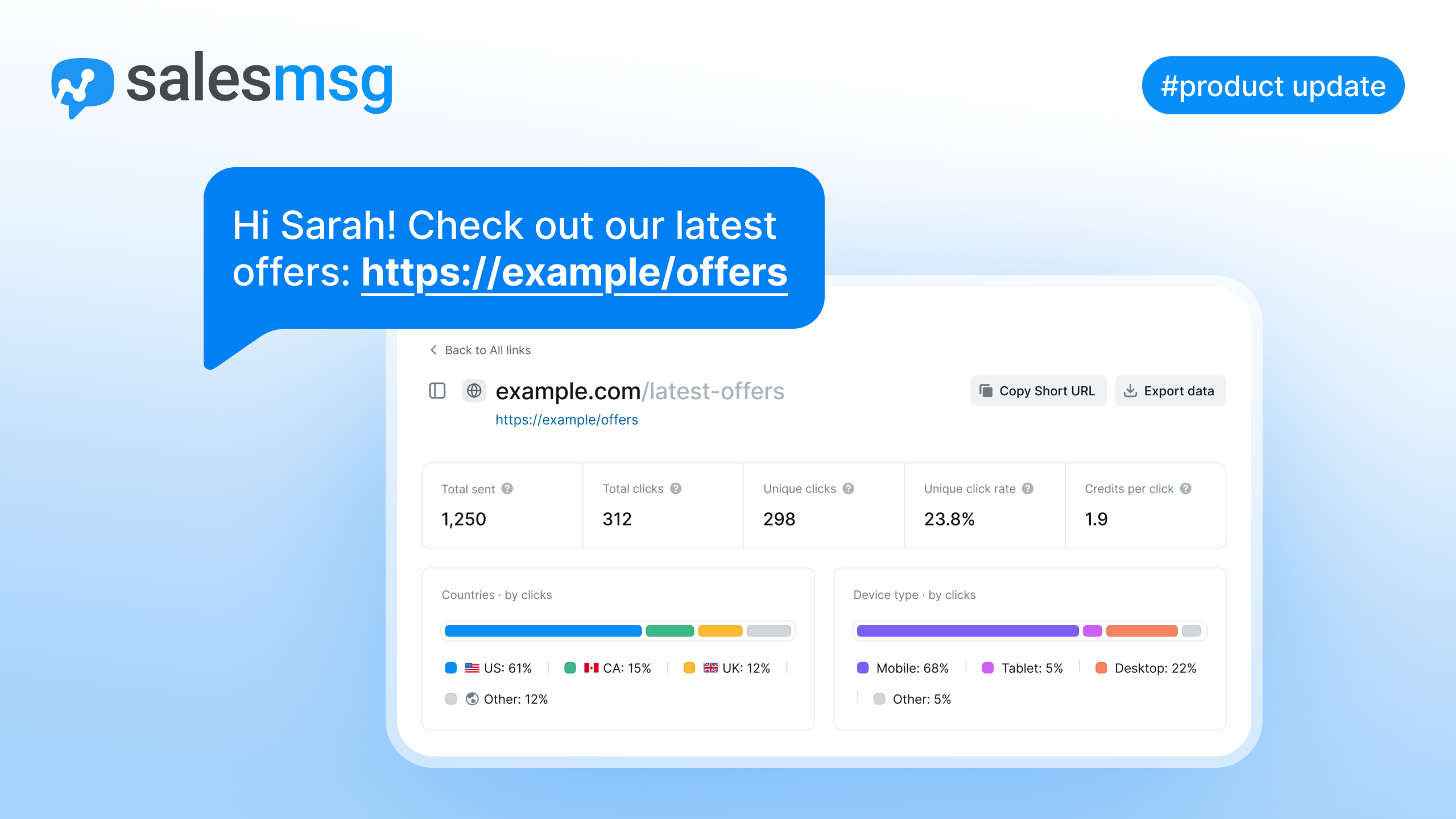 Track Every Link You Send and Understand What Drives Engagement