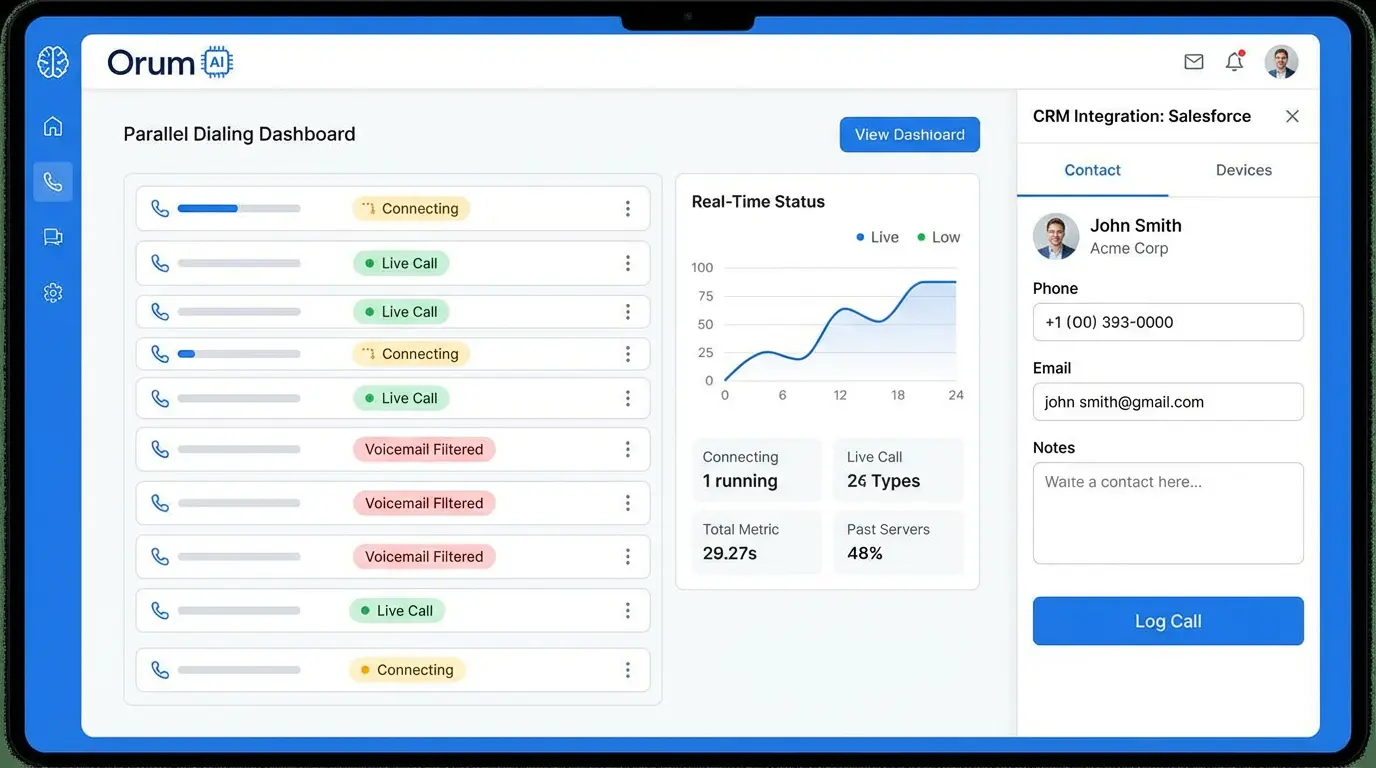 orum product preview showing parallel dialing dashboard
