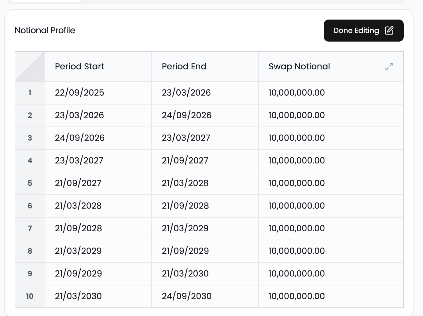 Inline Notional Editing in Swap MtM