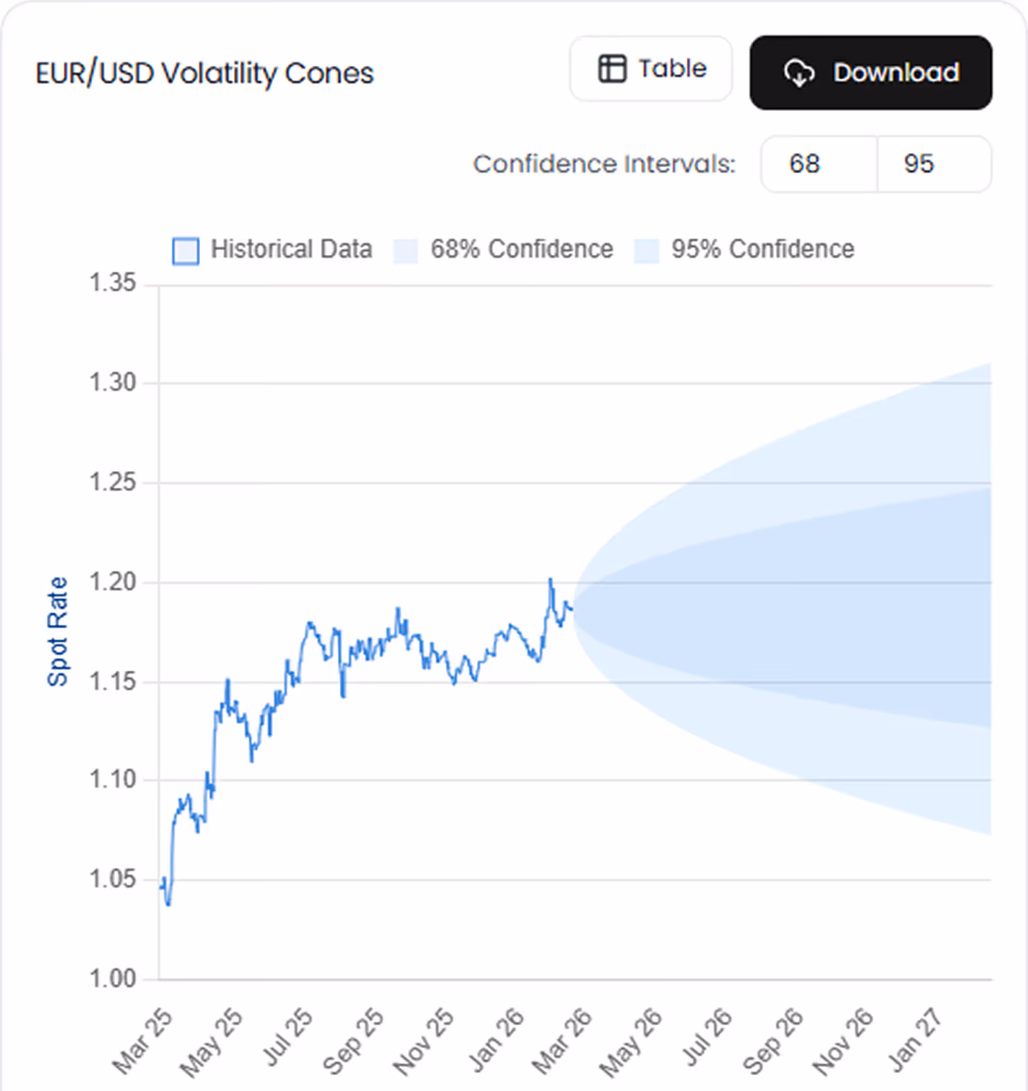 FX Volatility Cones