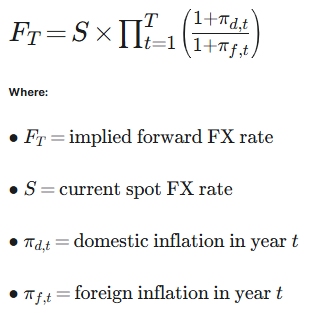 Purchasing Power Parity (PPP) Formula