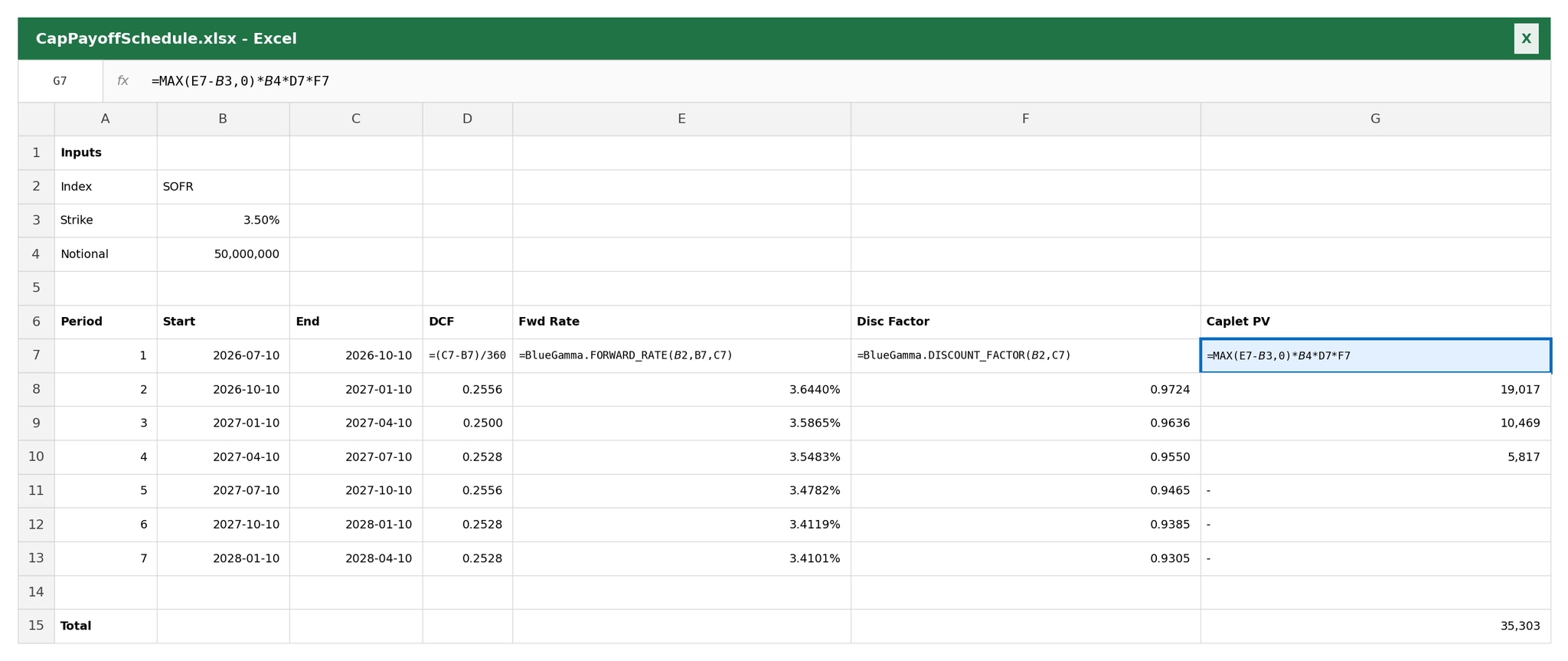 Excel example using BlueGamma add-in to build a 2-year quarterly SOFR cap payoff schedule (strike 4.00%, $50M notional) with FORWARD_RATE and DISCOUNT_FACTOR formulas
