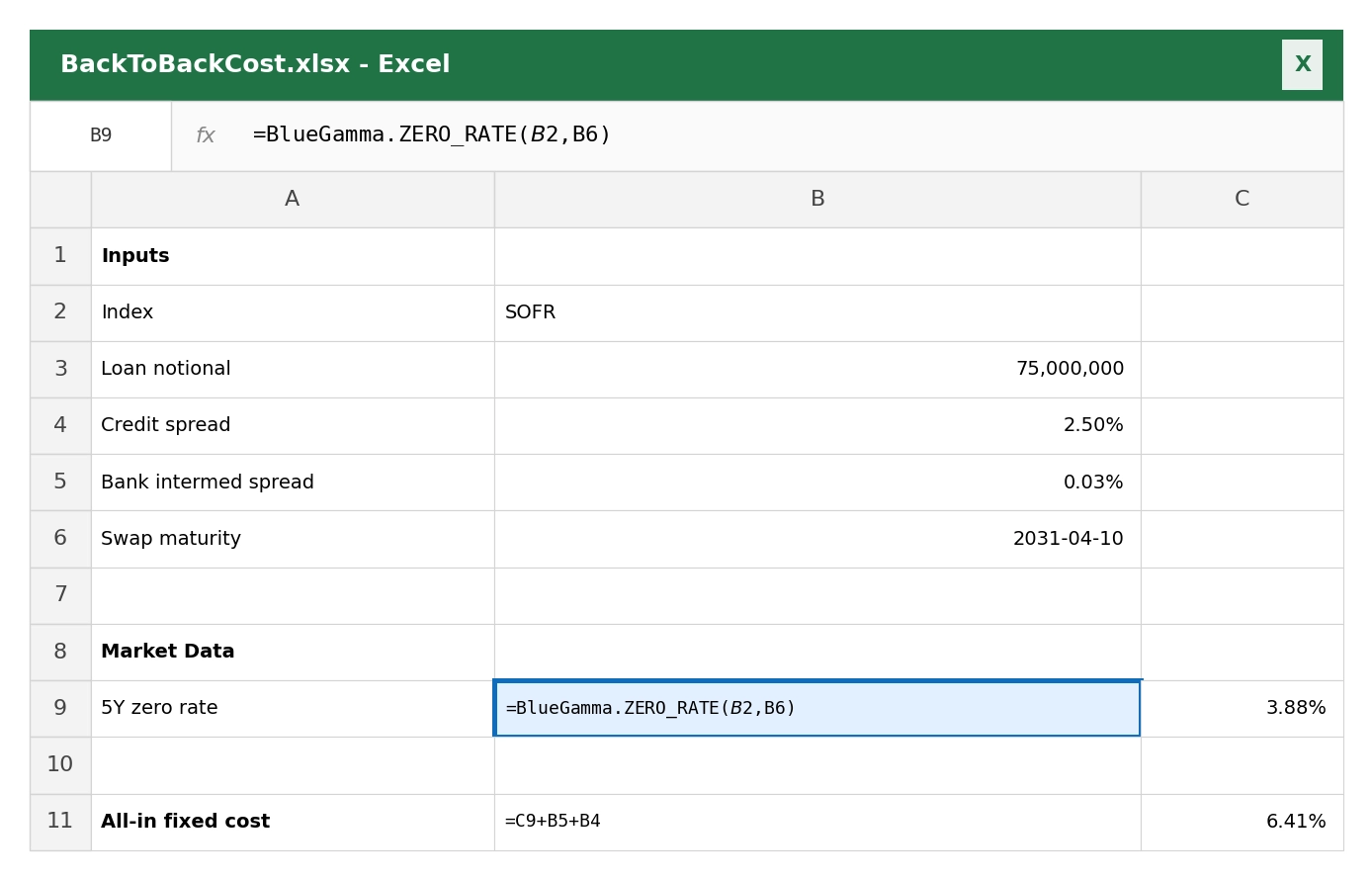 Excel example using BlueGamma add-in to calculate a borrower's all-in fixed cost on a $75M 5-year back-to-back swap (mid-market swap rate + bank intermediation spread + credit spread)