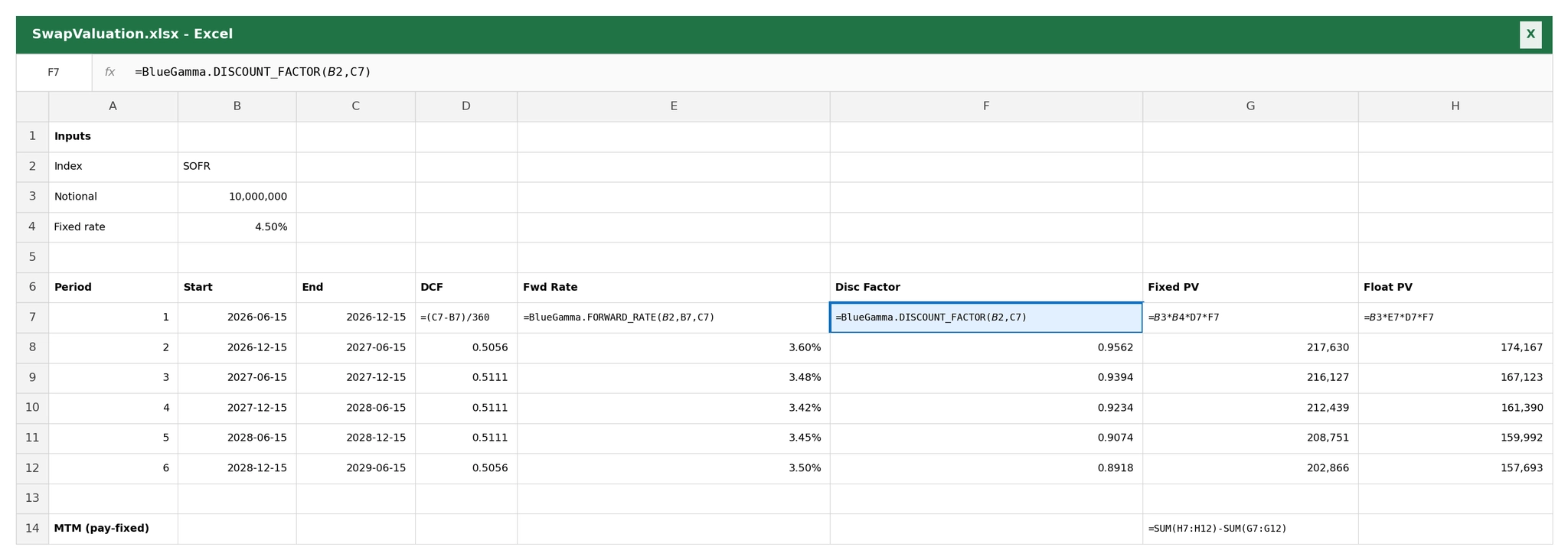 Excel swap mark-to-market calculation pulling live forward rates and discount factors from BlueGamma